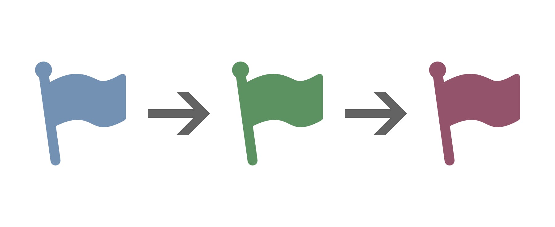 Launched: Prerequisites for Flag Dependencies