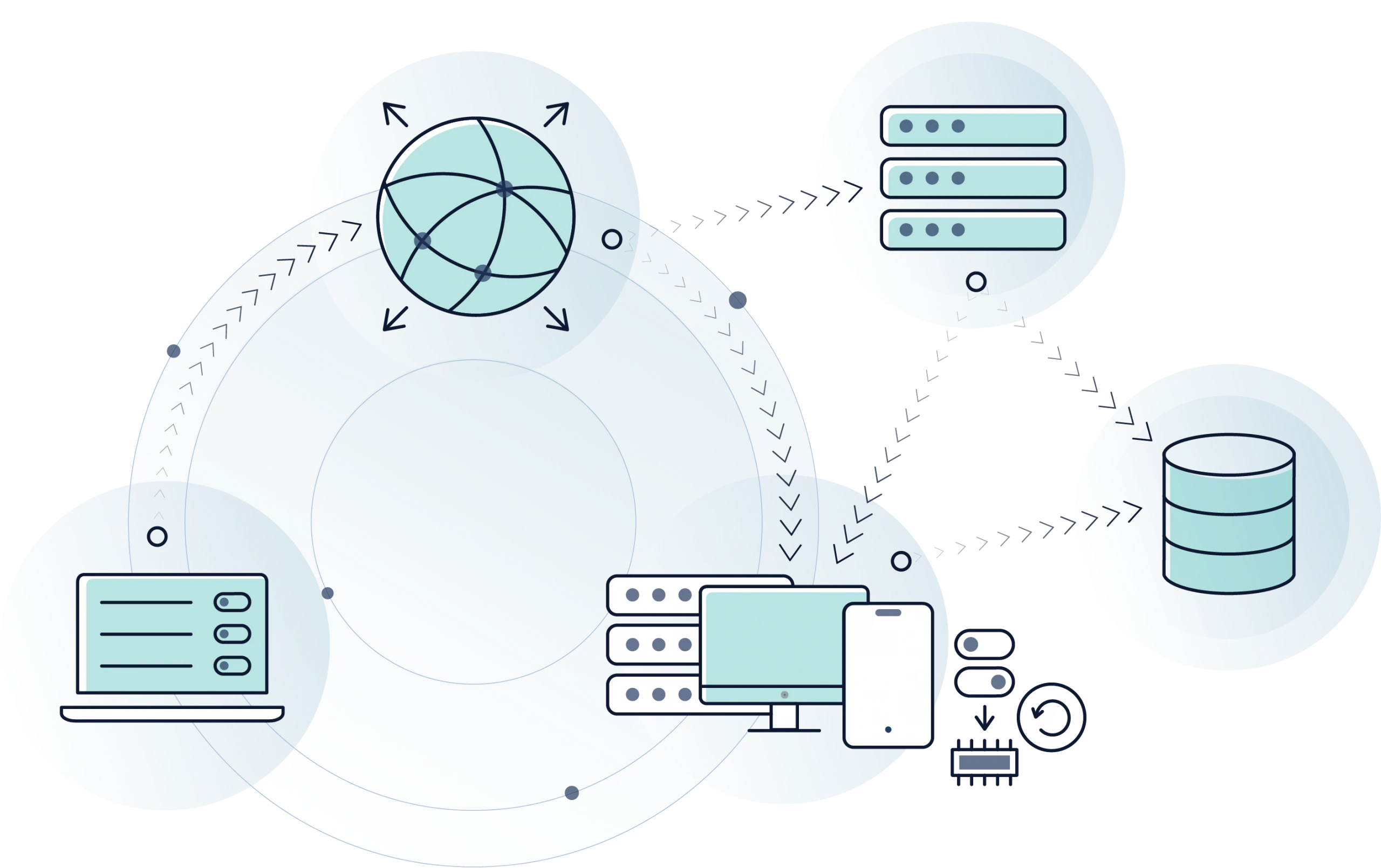 Testing the LaunchDarkly SDKs