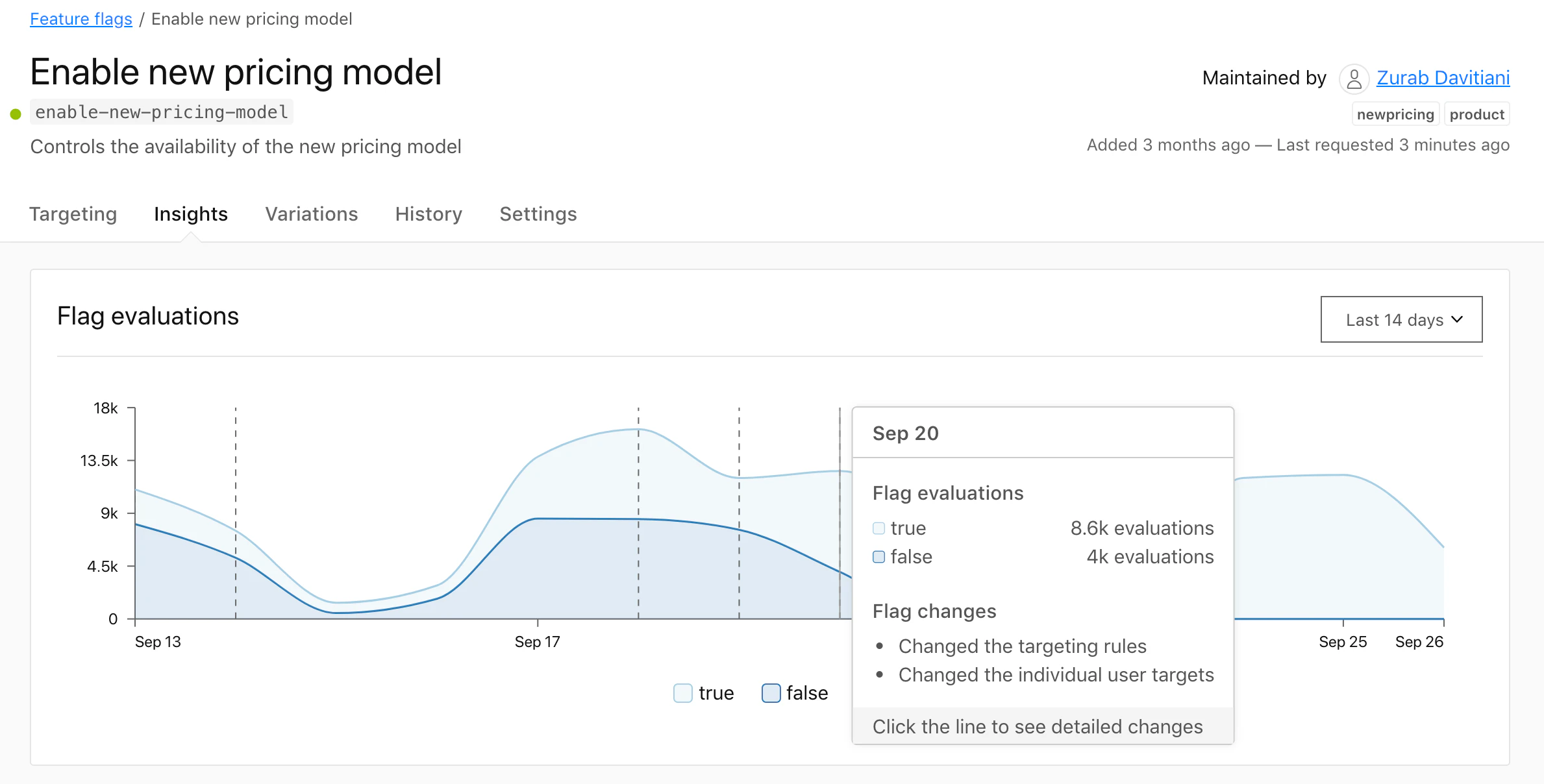 Launched: Flag Insights