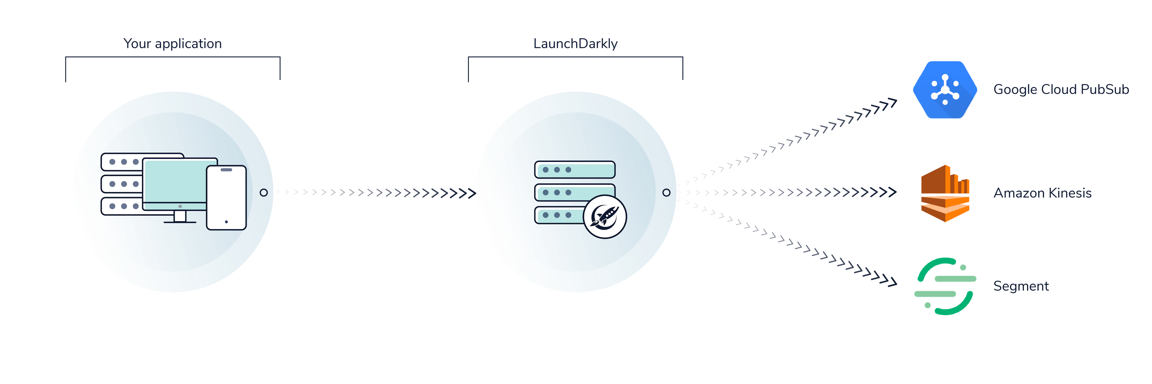 Do You Need Data Export?