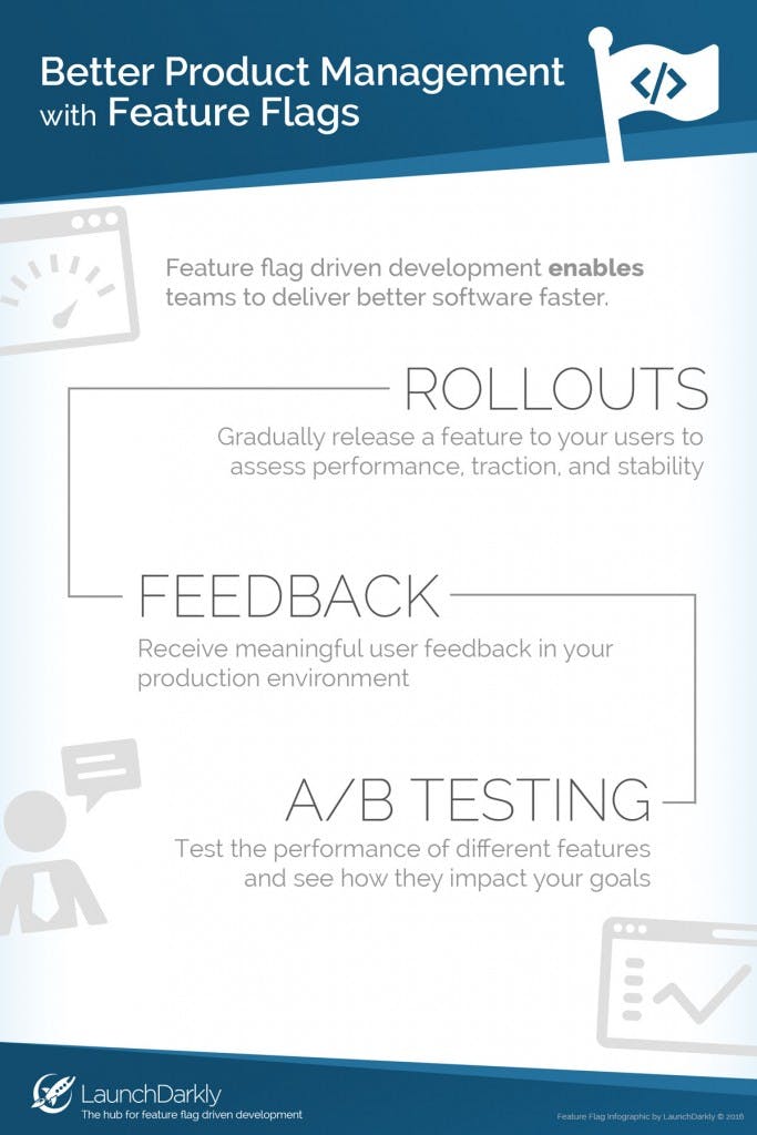 Product Management with Feature Flags