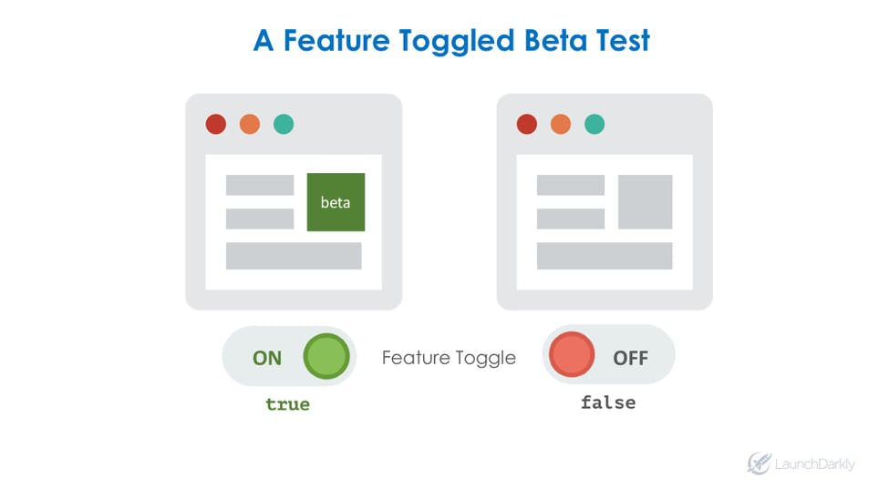 Feature Toggle Beta Test LaunchDarkly