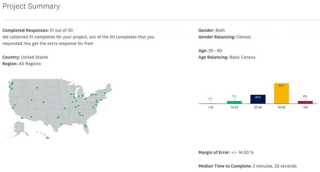 Survey Results