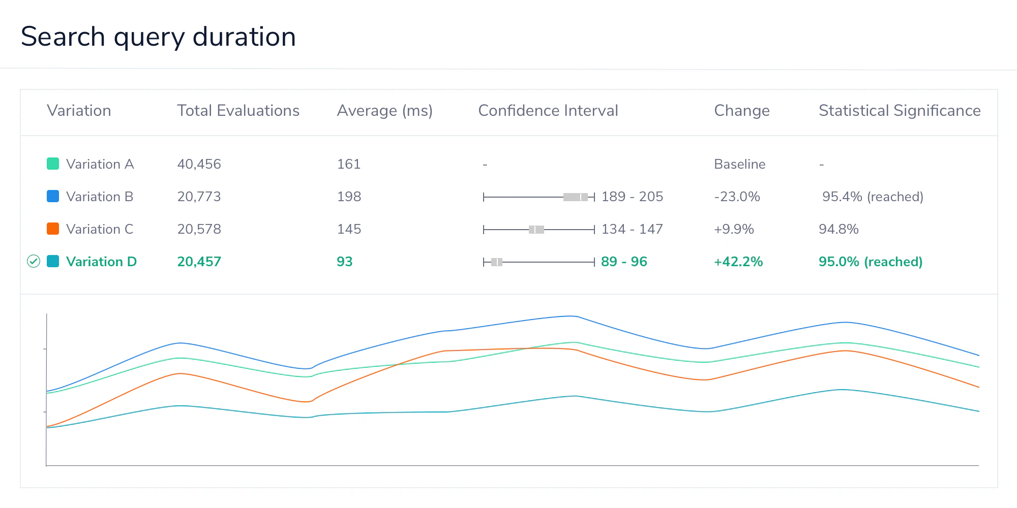 Launched: Experimentation Add-On