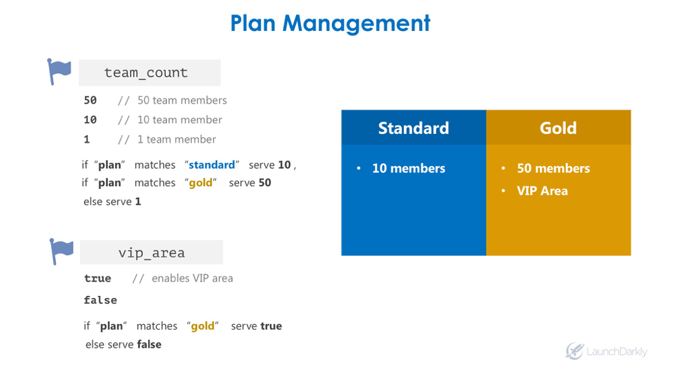 LaunchDarkly Plan Management with Feature Flags and Toggles