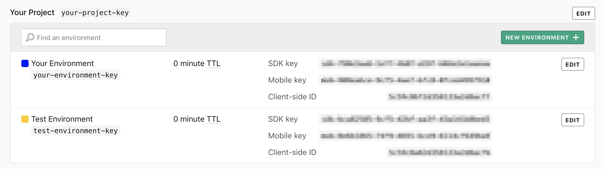 Screenshot of environments and SDK keys from GUI