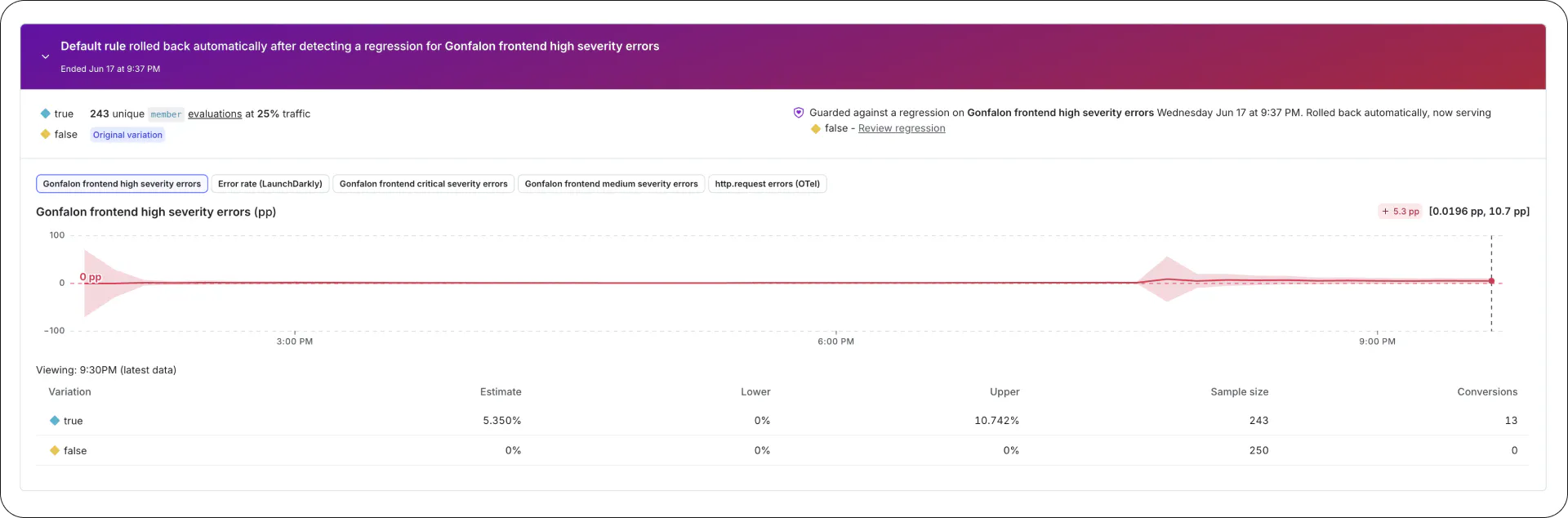 a dashboard showing frontend errors