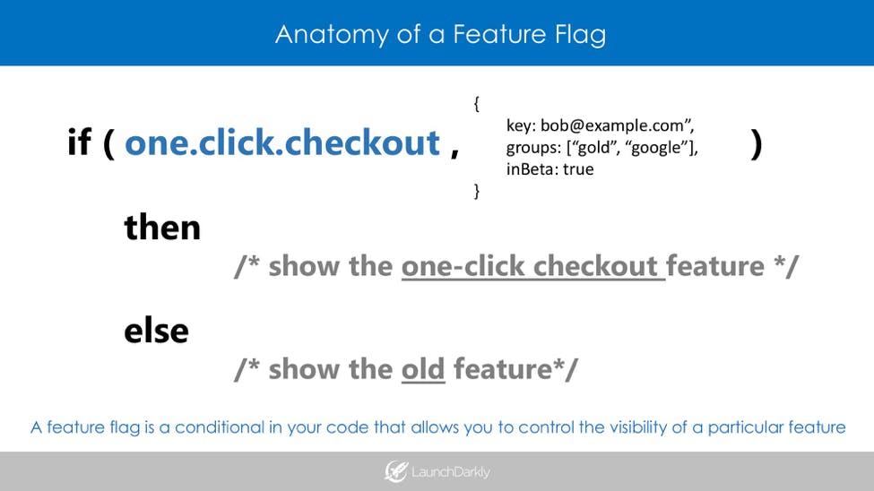 Anatomy of a feature flag for a soft launch