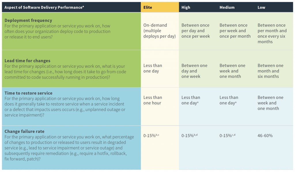 State-of-DevOps-Report-2019-1