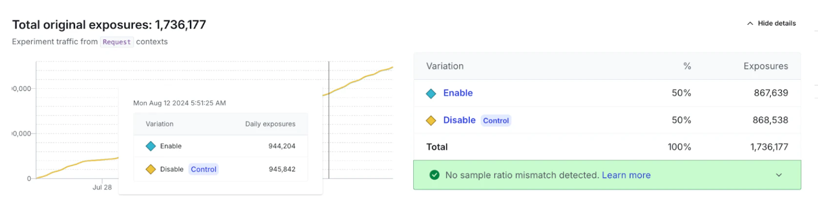 Visualize the experiment traffic split LaunchDarkly