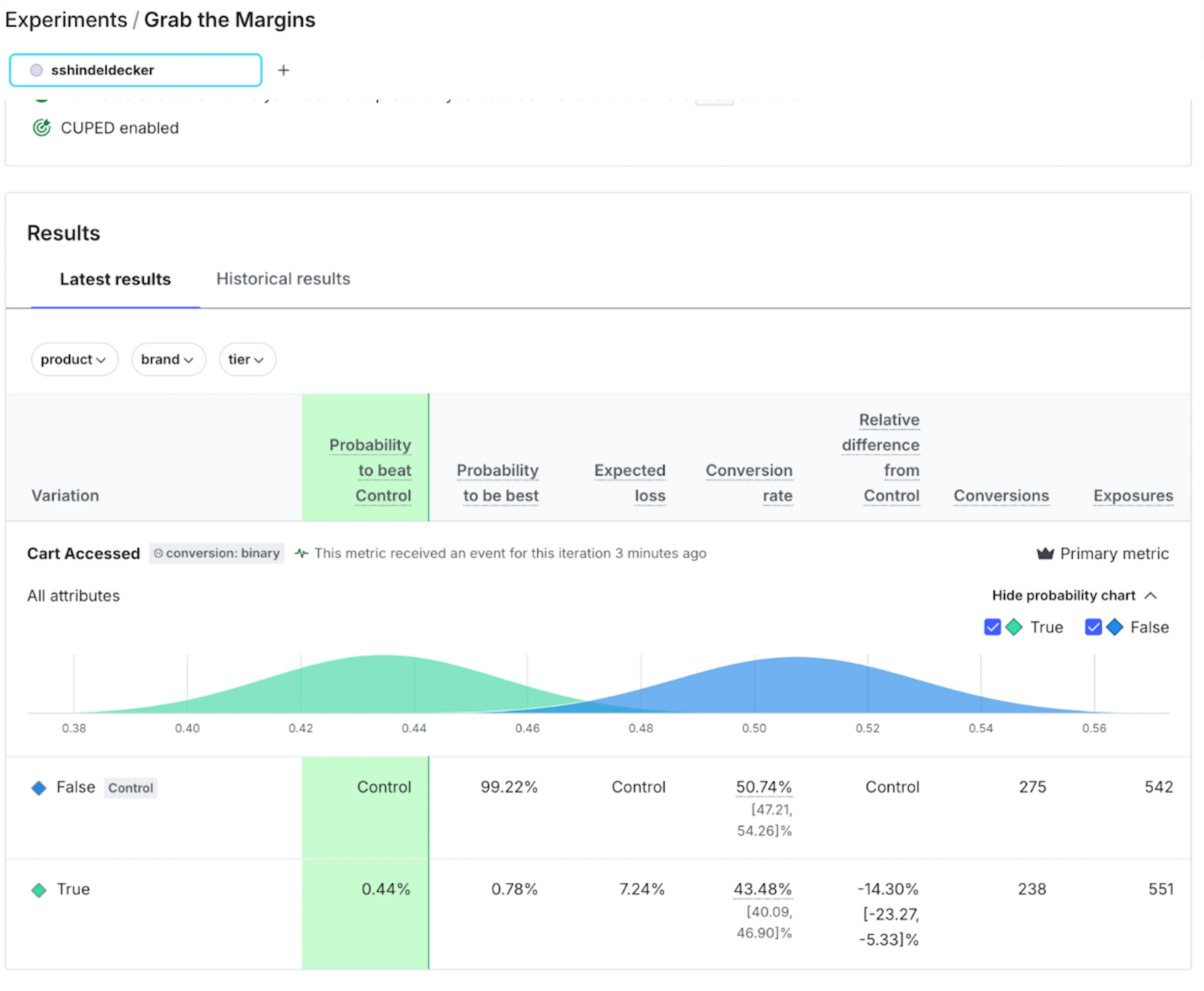 A sample experiment with simulated data showing Control beating Treatment soundly
