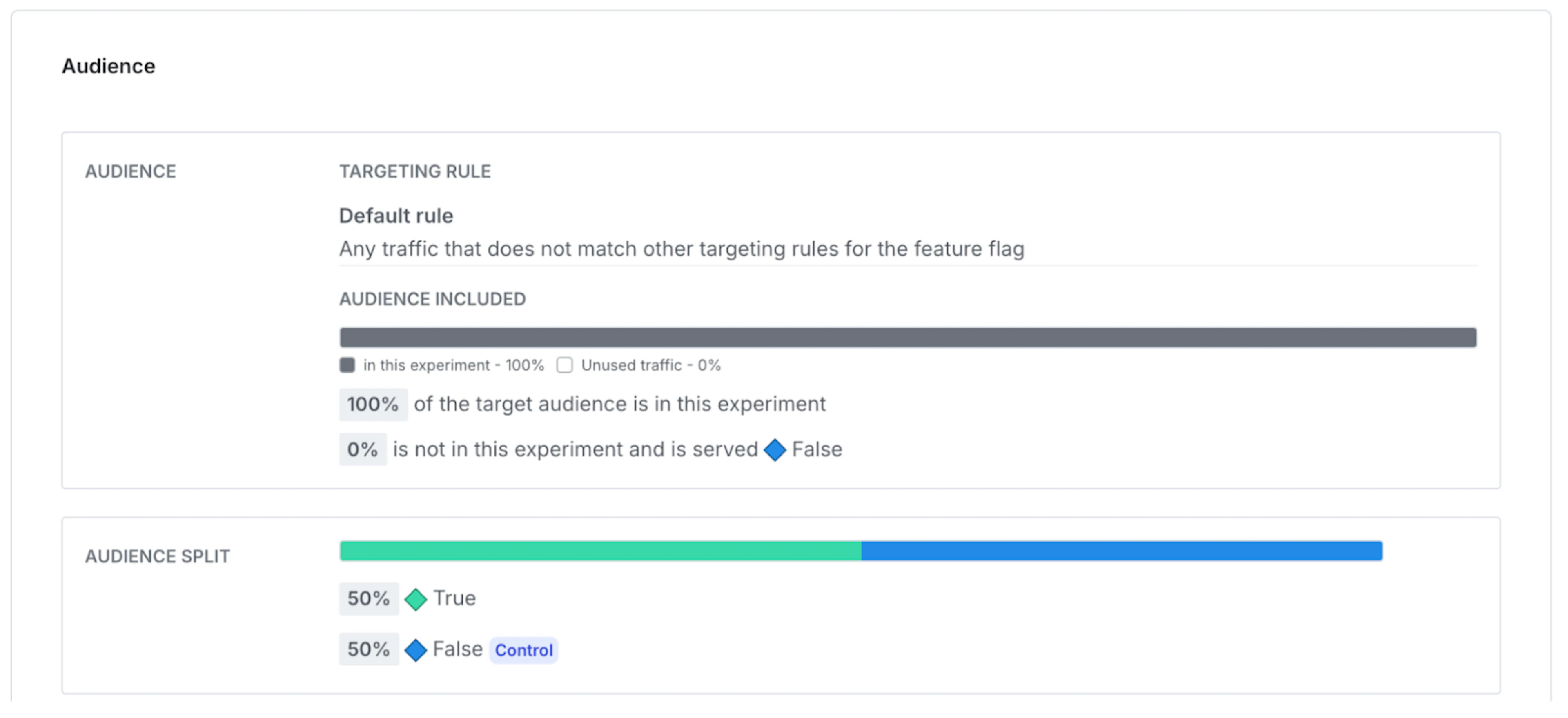 No targeting rules to start with on this experiment