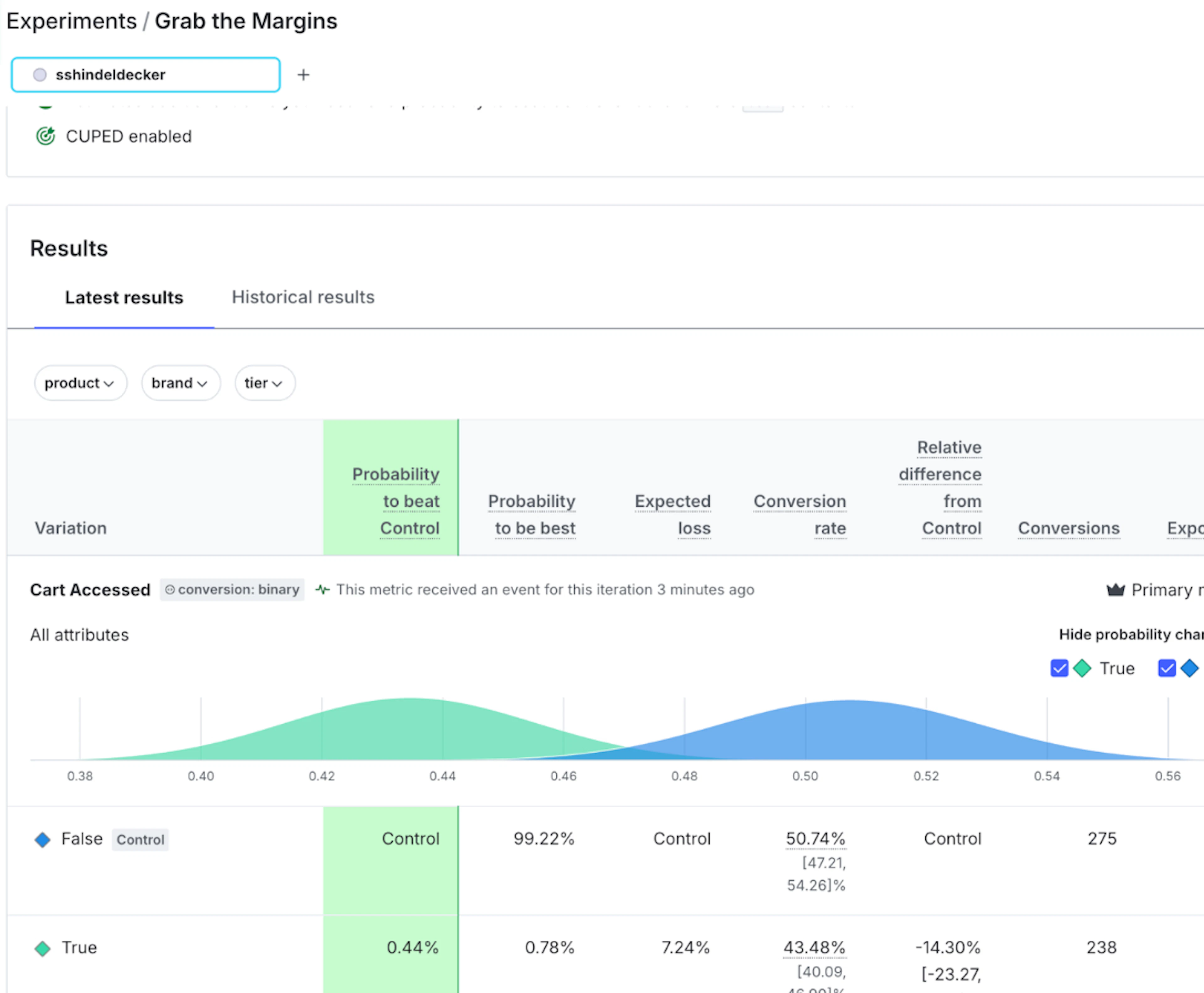 A sample experiment with simulated data showing Control beating Treatment soundly