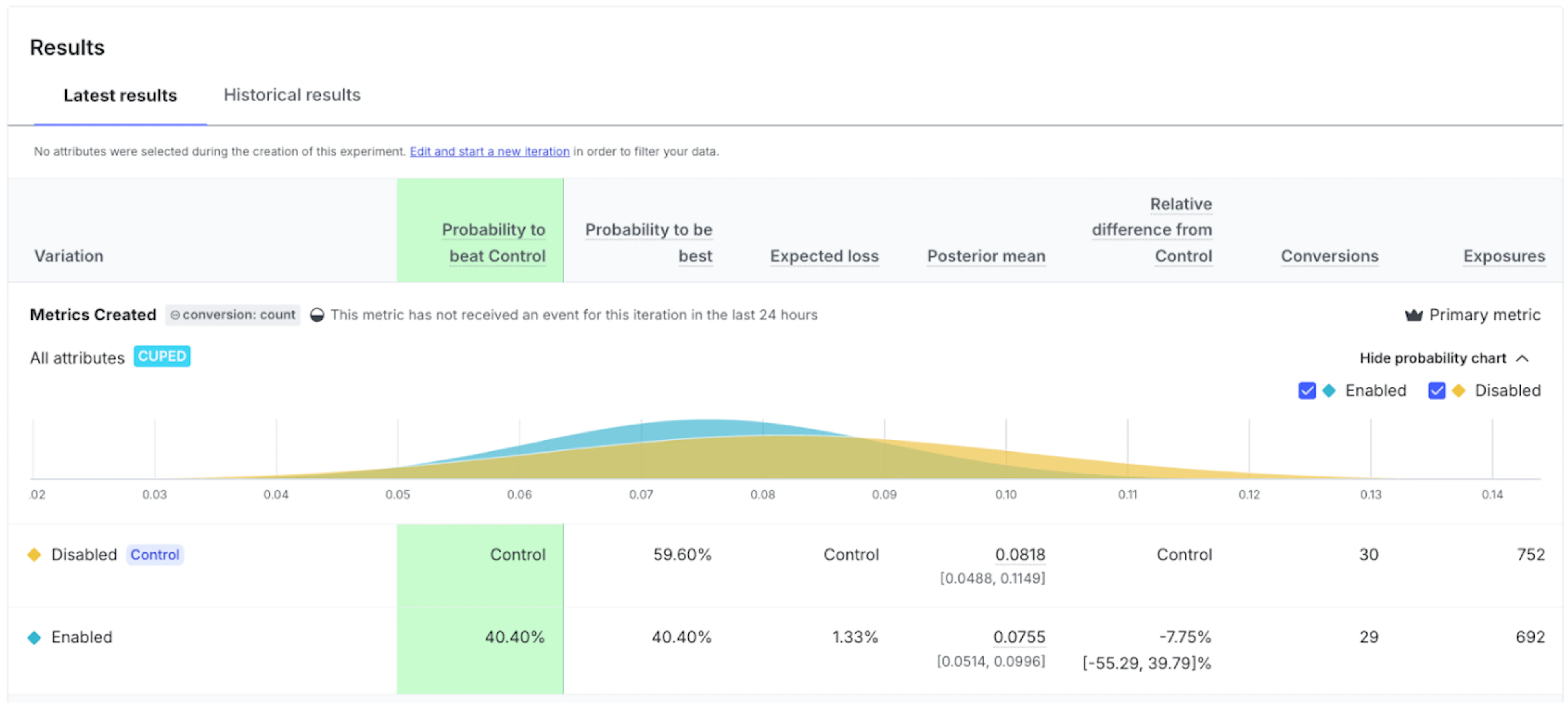  Bayesian experiment results