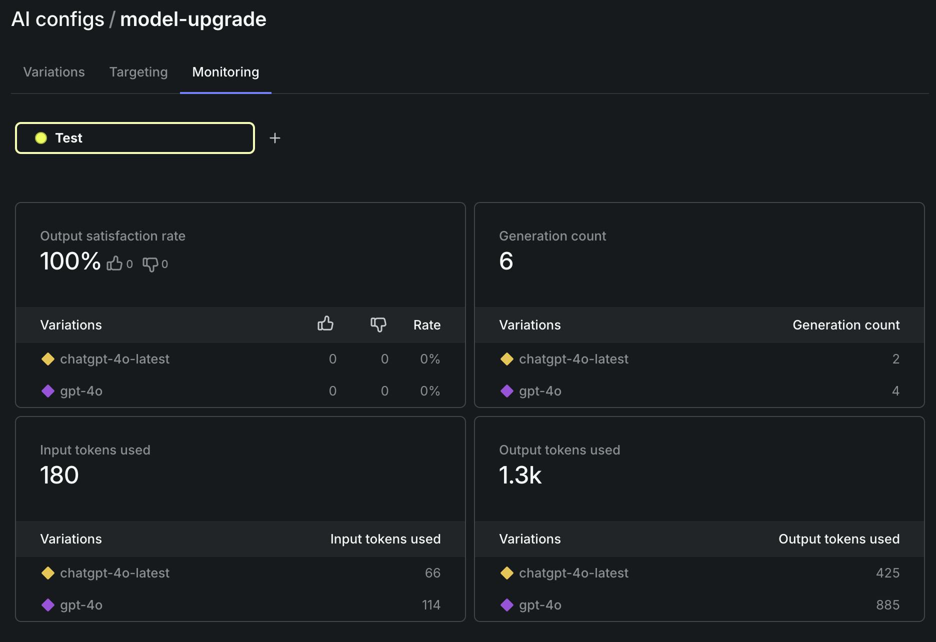 Screenshot showing how AI config monitoring metrics appear in the LaunchDarkly UI.