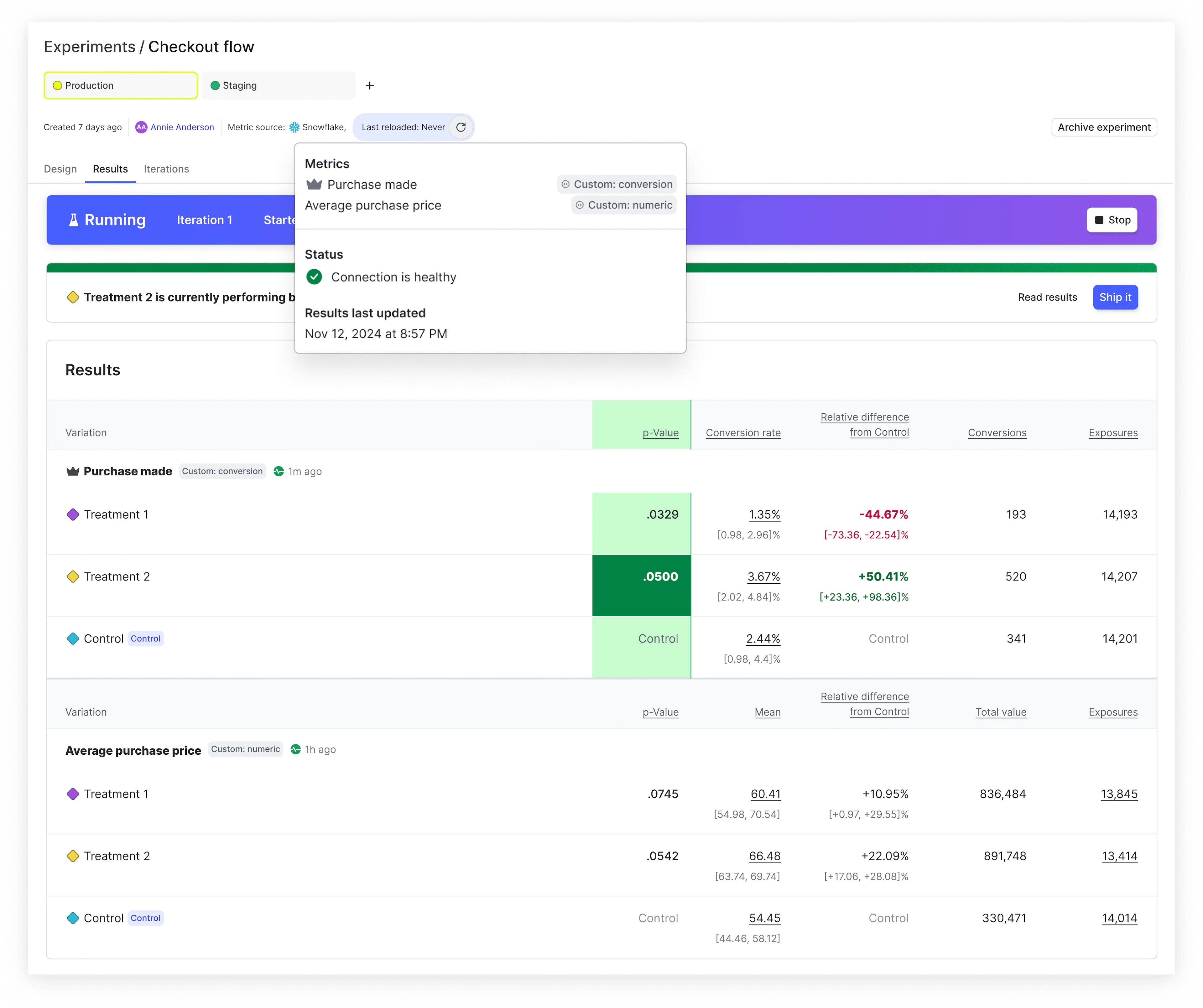 Image of the LaunchDarkly UI for experimentation.