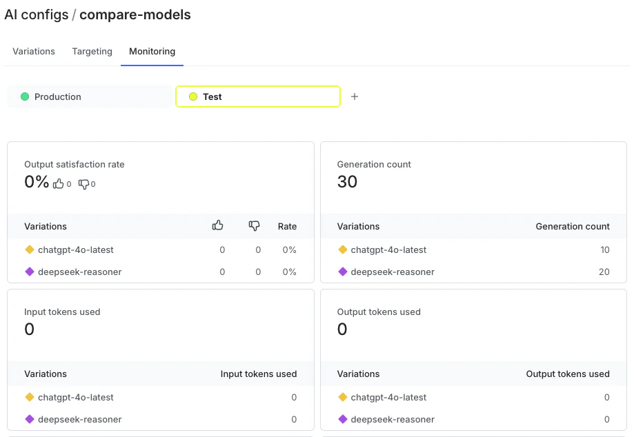 ai config metric dashboard