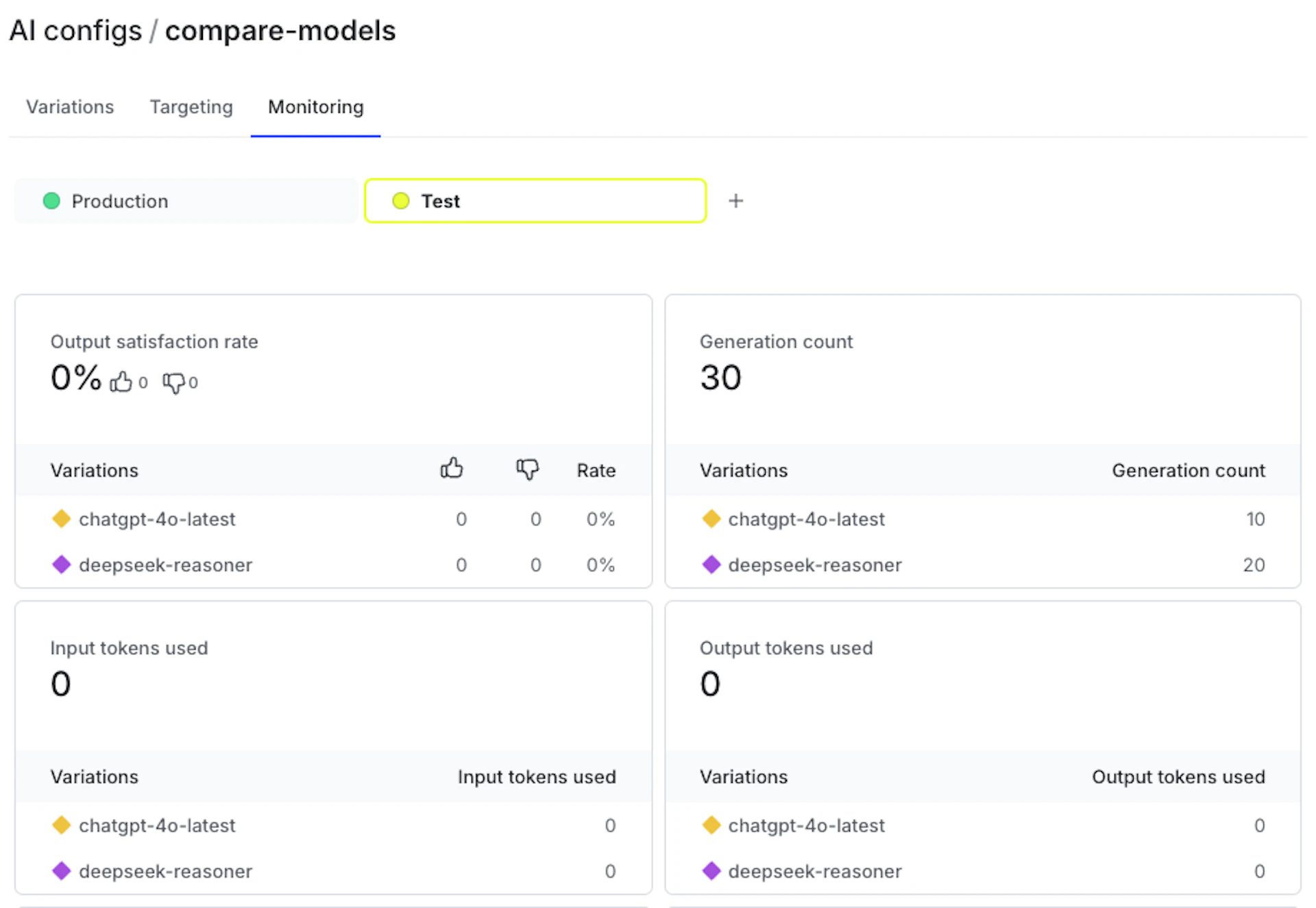 ai config metric dashboard
