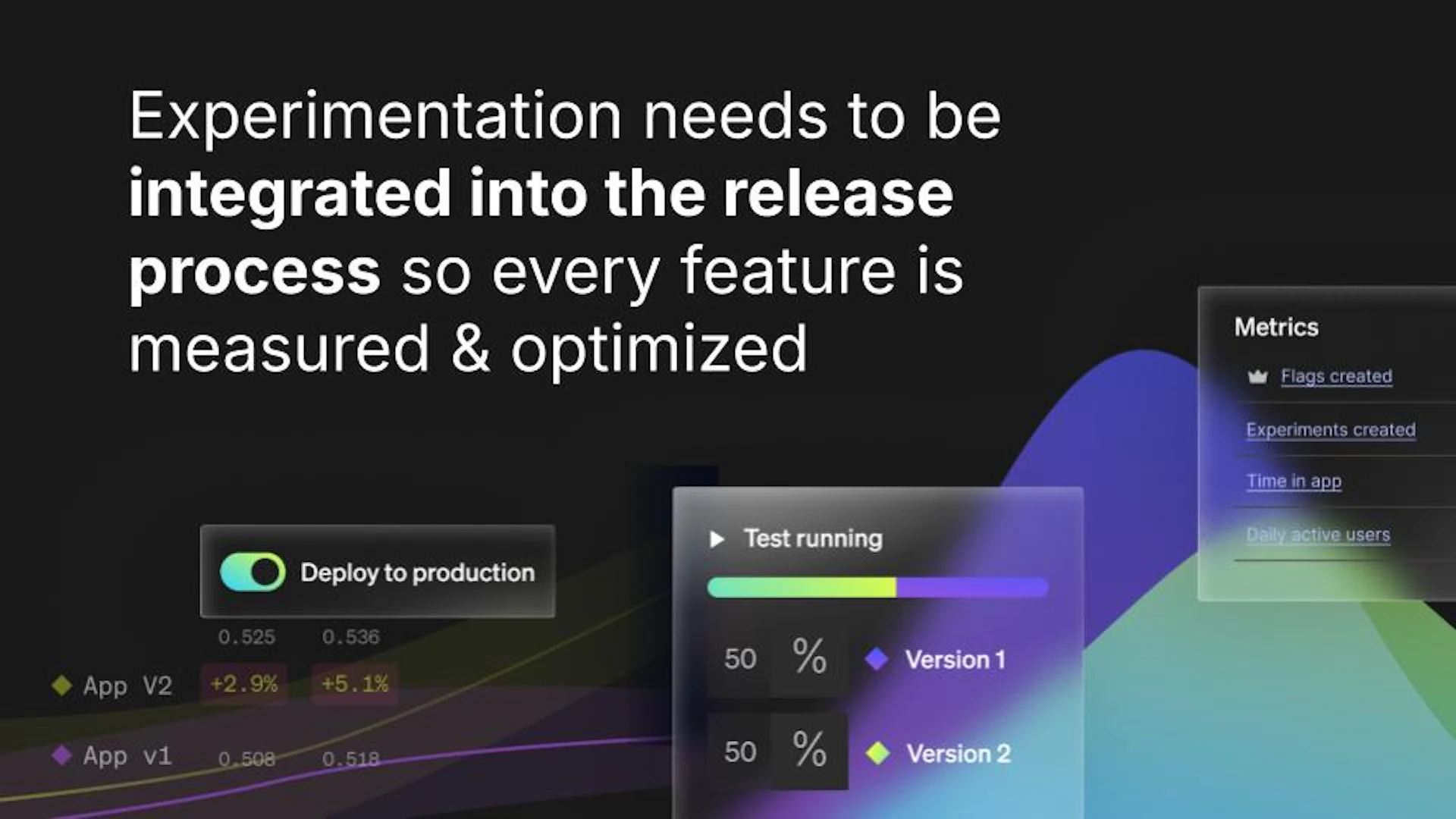 A slide with a gradient blue and purple wave and some abstract metrics in the background, with wording that reads "Experimentation needs to be integrated into the release process so every feature is measured & optimized."