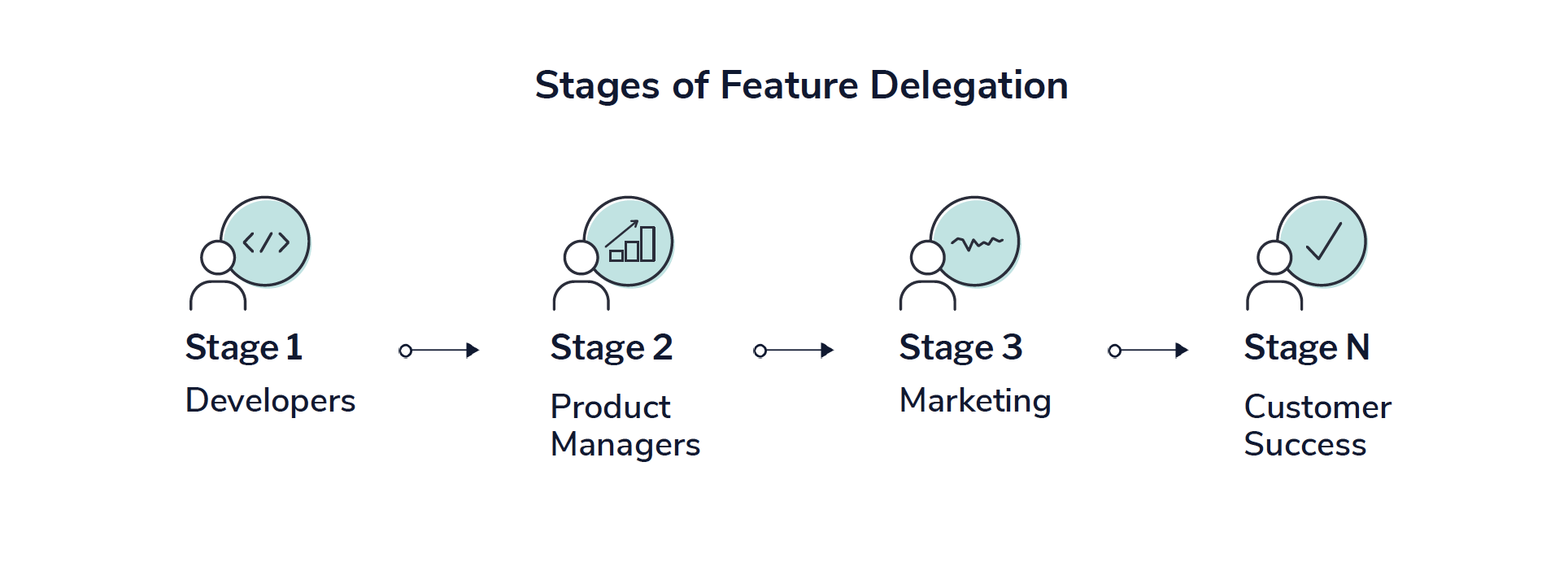 beta-testing-LaunchDarkly