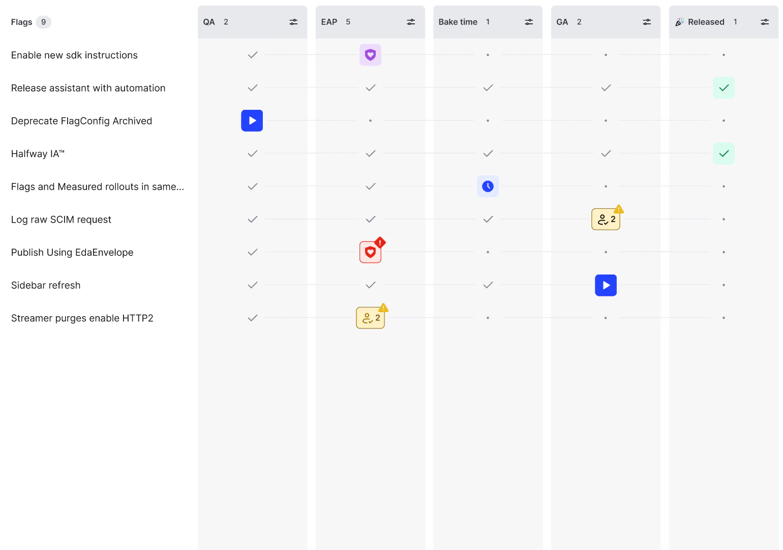 More easily create and manage release pipelines