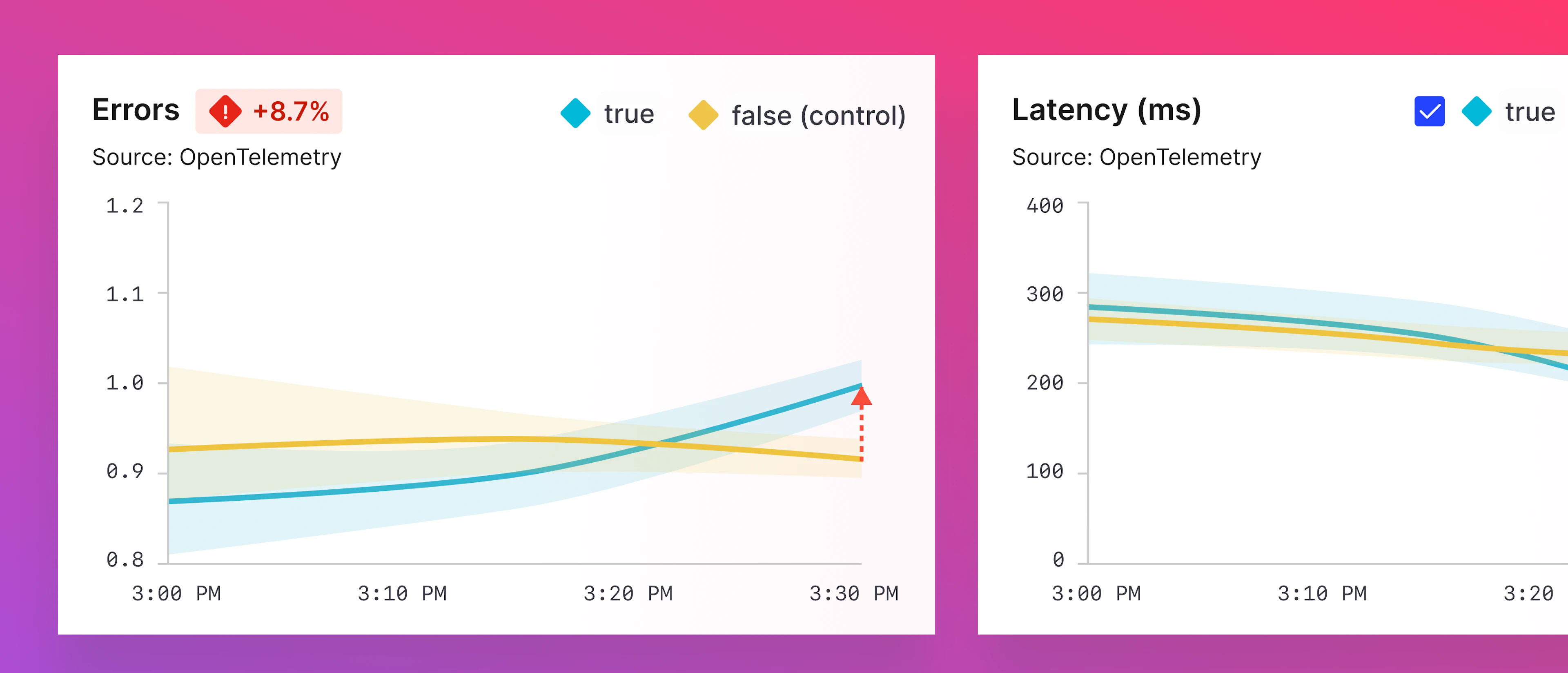 Remediate - Time-series - Release Guardian image