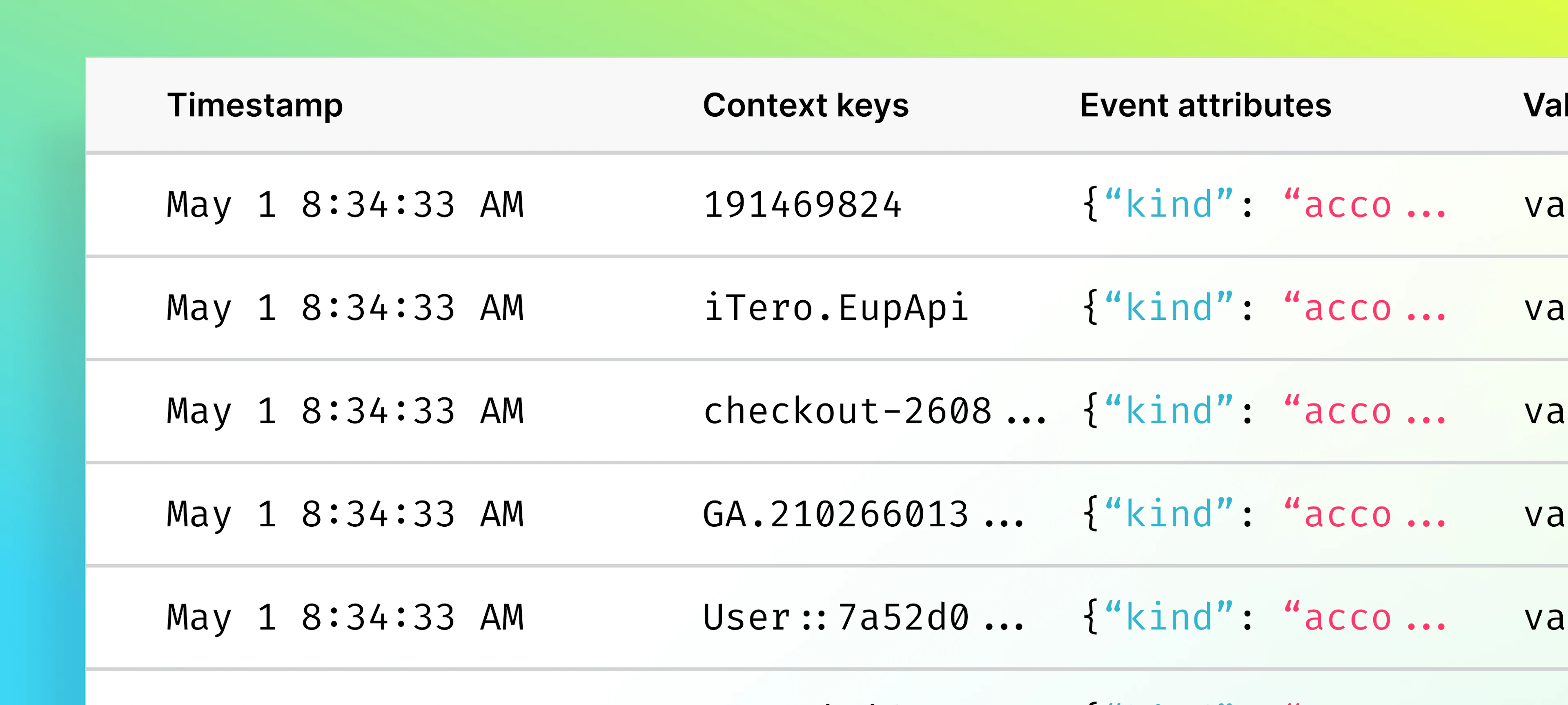 Metric setup verification - LaunchDarkly experimentation 