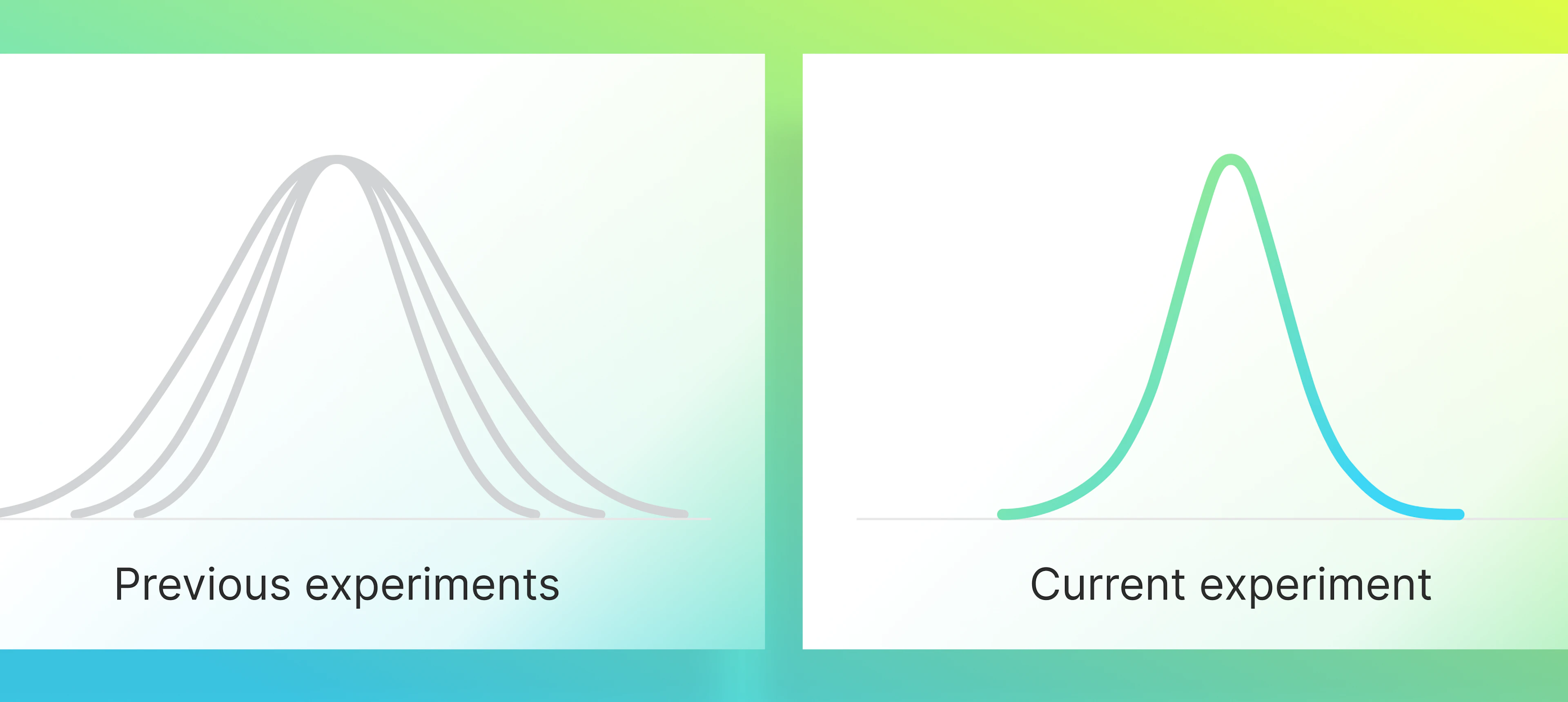 CUPED - LaunchDarkly experimentation
