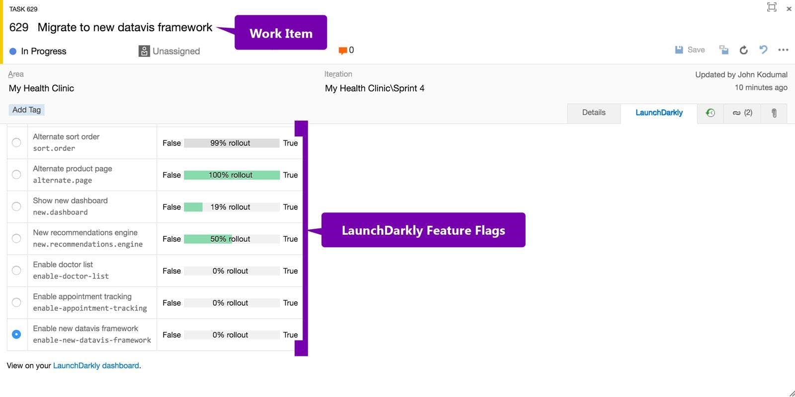 LaunchDarkly and Microsoft Visual Studio Team Services (VSTS) Feature Flags / Toggles for release management work items