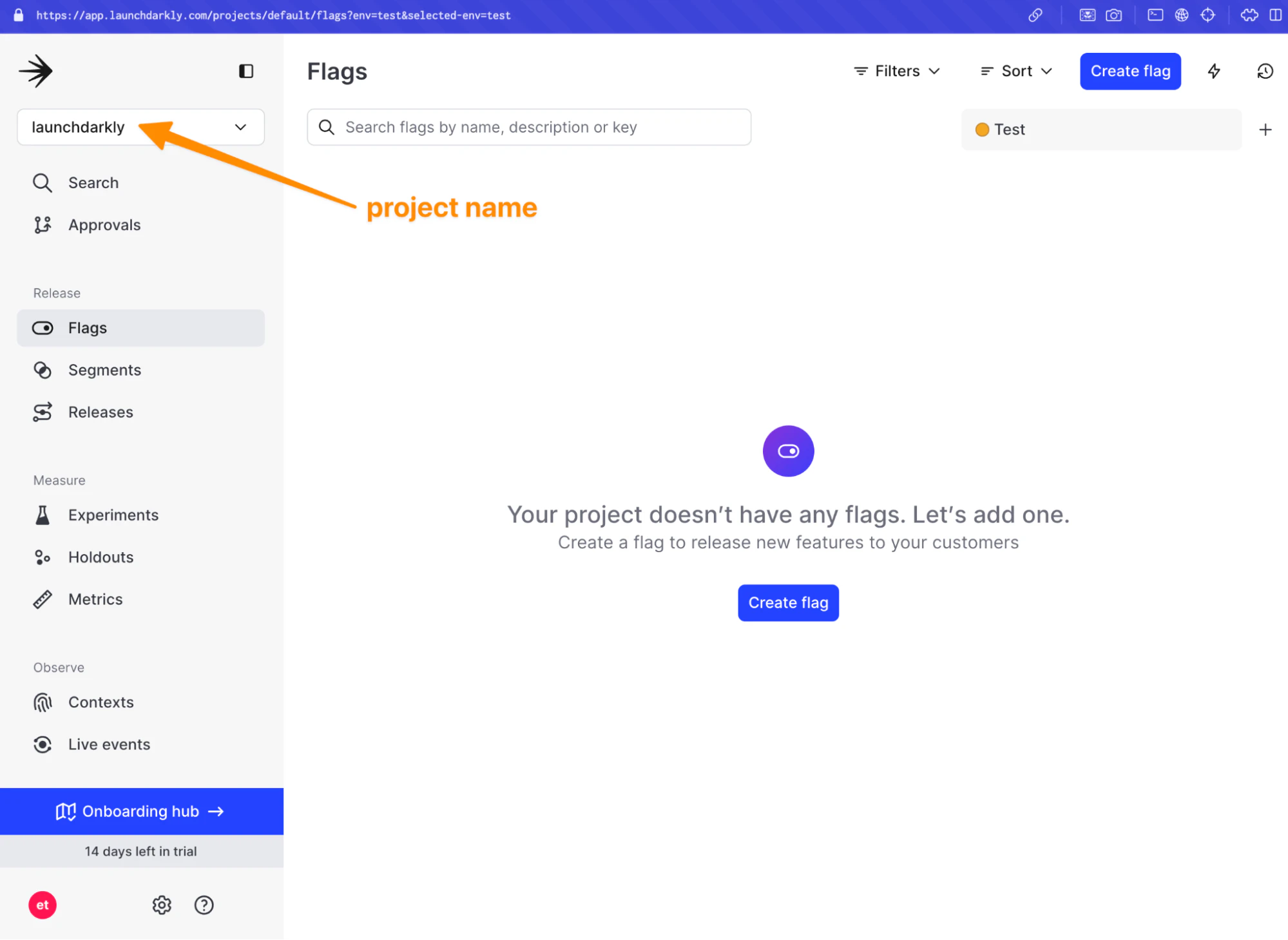 The webpage shown in the image is the LaunchDarkly dashboard for managing feature flags. It includes:
- The URL `https://app.launchdarkly.com/projects/default/flags?env=test&selected-env=test` in the browser address bar.
- The LaunchDarkly logo in the top left corner.
- A dropdown menu to select the project, currently showing "launchdarkly" (highlighted with an orange arrow pointing to it and labeled as "project name").
- A search bar to search flags by name, description, or key.
- A Filters and Sort options menu on the right side.
- A button to "Create flag" on the right side.
- A message in the center of the screen: "Your project doesn’t have any flags. Let’s add one. Create a flag to release new features to your customers."
- A "Create flag" button below the message.
- The left sidebar menu with the following options:
- Search
- Approvals
- Flags
- Segments
- Releases
- Experiments
- Holdouts
- Metrics
- Contexts
- Live events
- Onboarding hub (highlighted in blue)
- An indication of "14 days left in trial" at the bottom of the sidebar.
- User profile initials "et" at the bottom left corner with settings and help icons next to it.