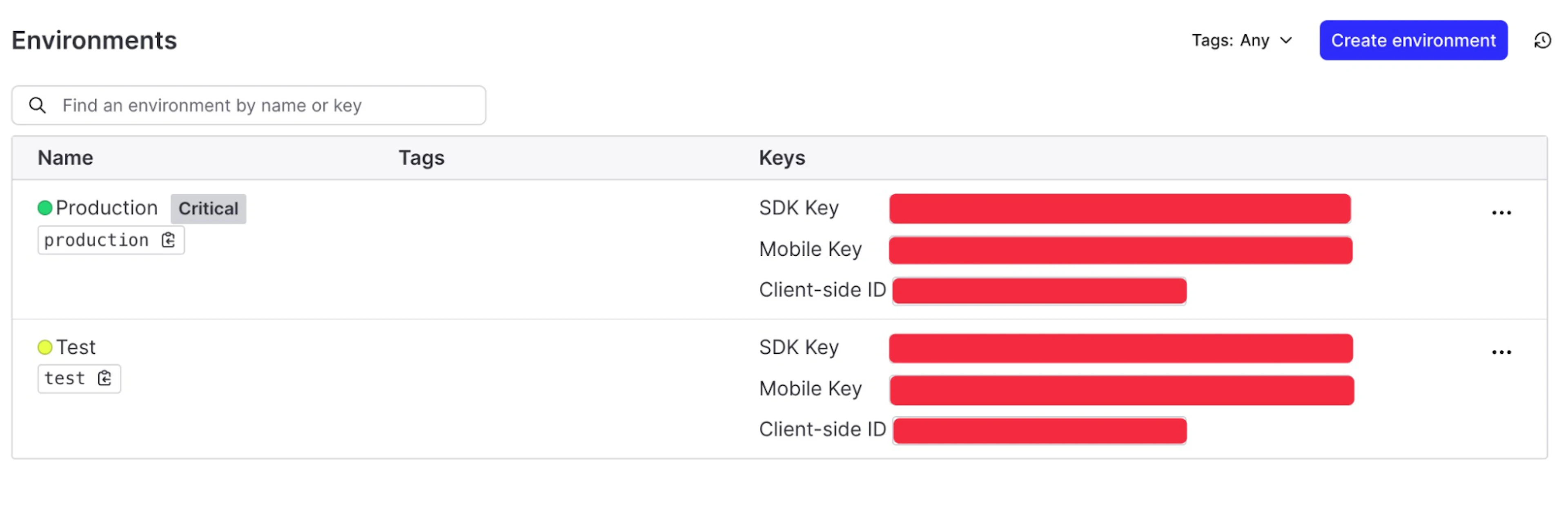 The image displays the "Environments" section in LaunchDarkly with the following details:  - A search bar at the top labeled "Find an environment by name or key." - A button labeled "Create environment" on the right side. - A list of environments with columns for Name, Tags, and Keys. - Two environments listed:    1. **Production**      - Status: Green indicator      - Tag: Critical      - Key: `production`      - SDK Key, Mobile Key, and Client-side ID are redacted.      - Ellipsis menu icon on the right for additional options.         2. **Test**      - Status: Yellow indicator      - Key: `test`      - SDK Key, Mobile Key, and Client-side ID are redacted.      - Ellipsis menu icon on the right for additional options.  - A "Tags: Any" filter option is visible above the list.