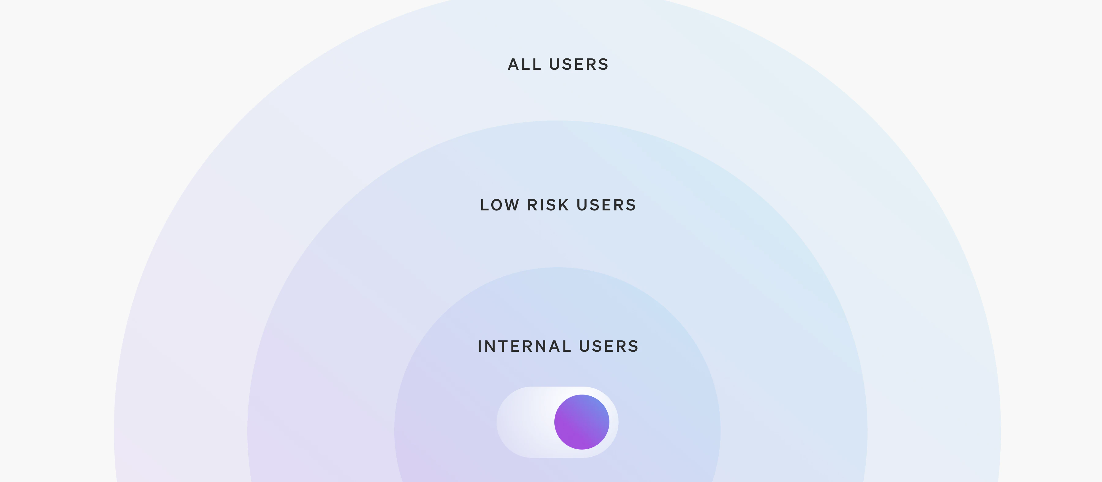 Progressive release image