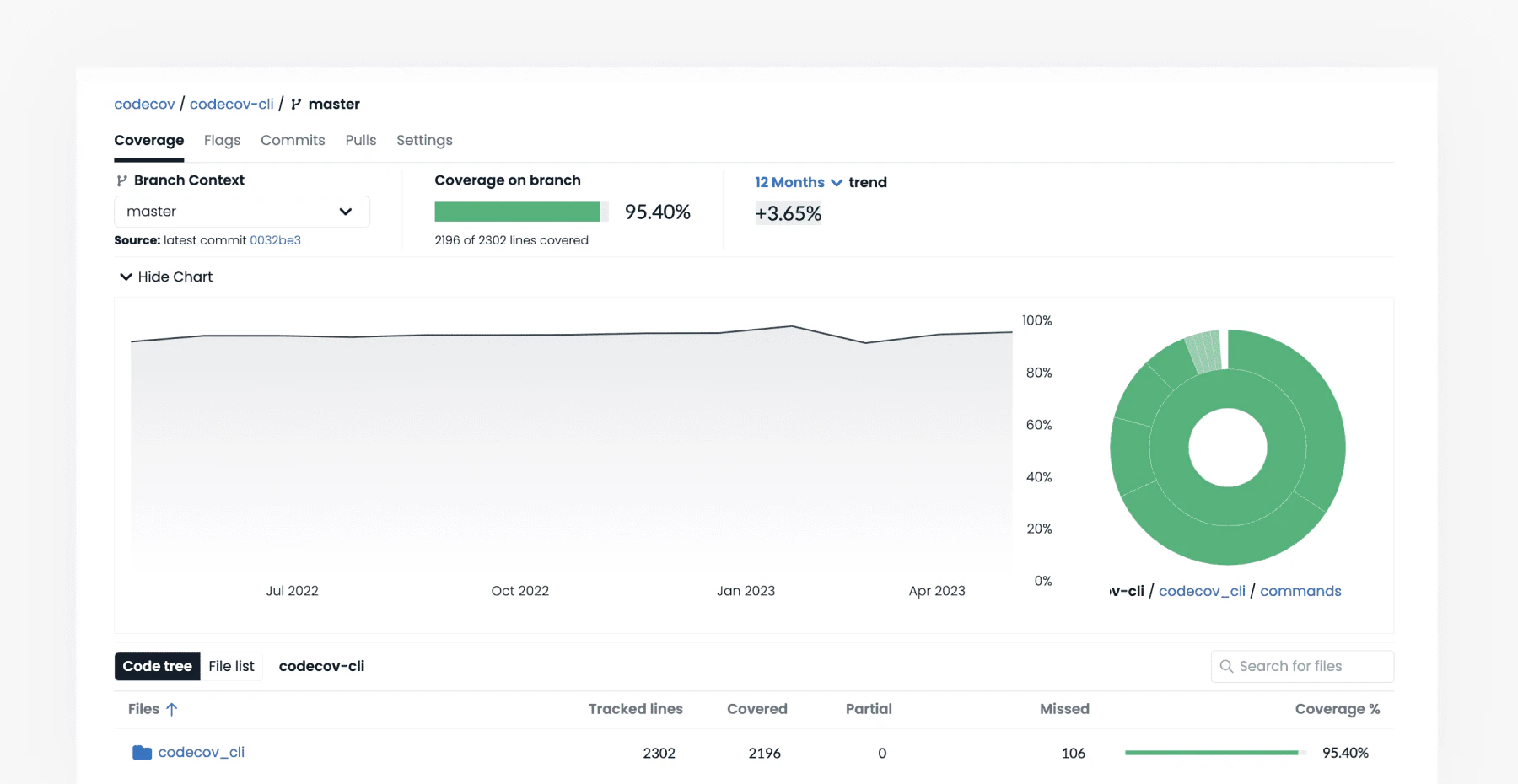 On Code Coverage in Software Testing: What It Is and Why It Matters ...