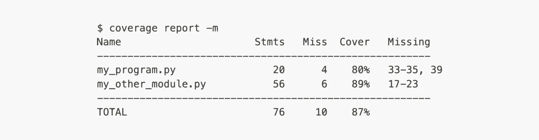 Coverage.py sample report