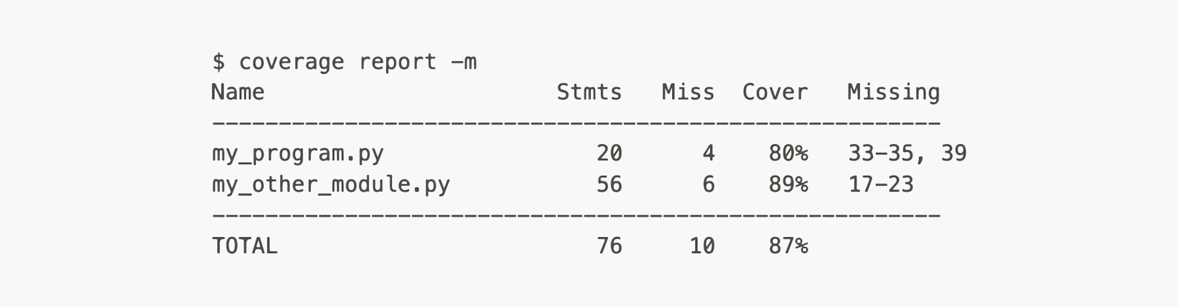 Coverage.py sample report