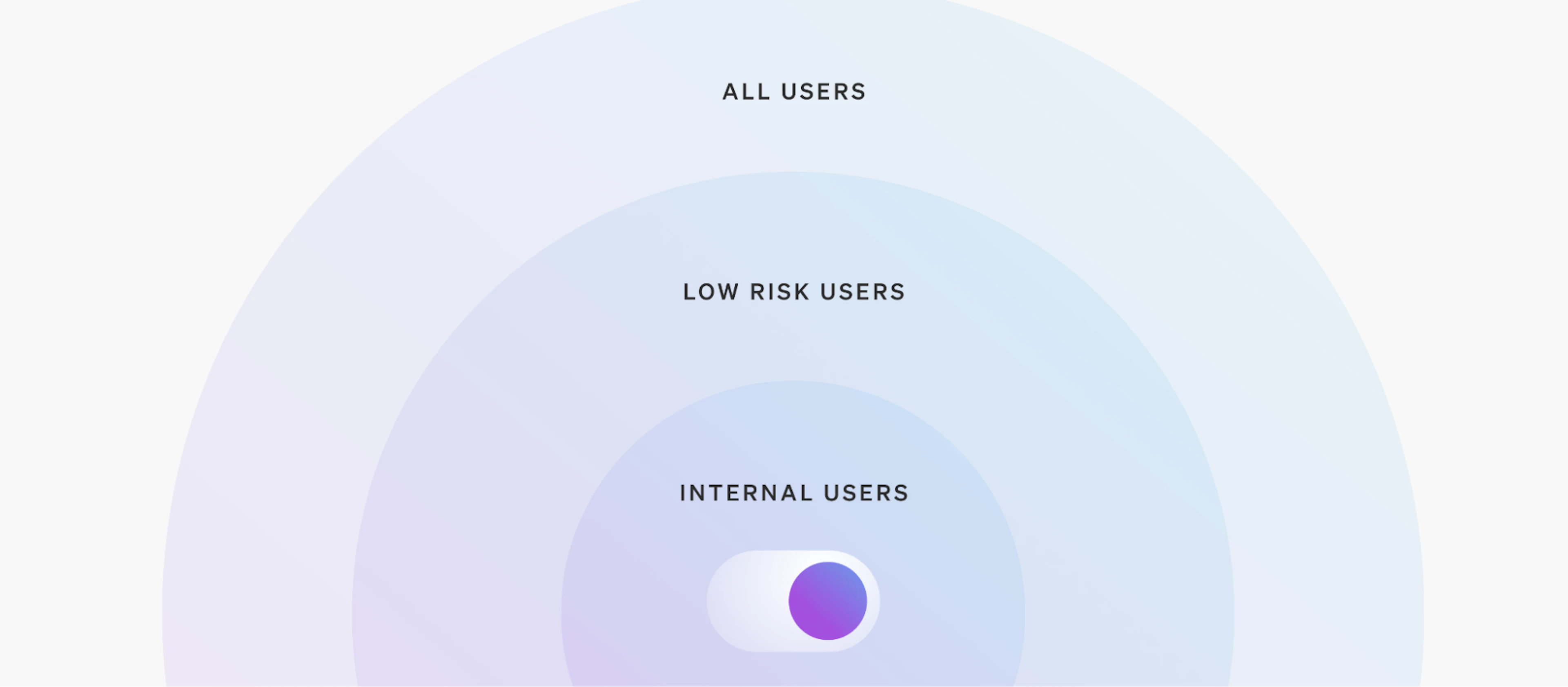 Progressive delivery pattern 