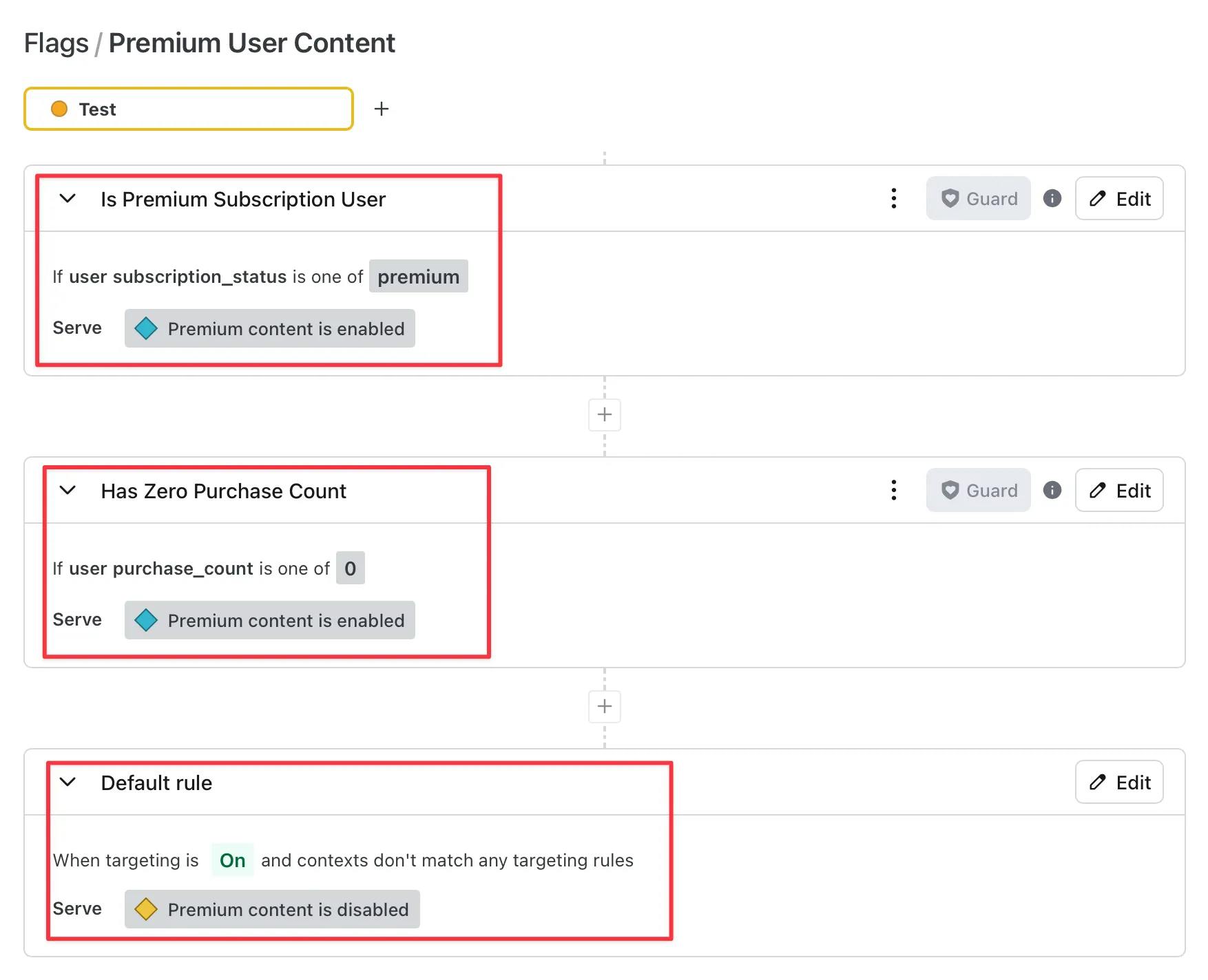 Flag rules for Premium User Content.