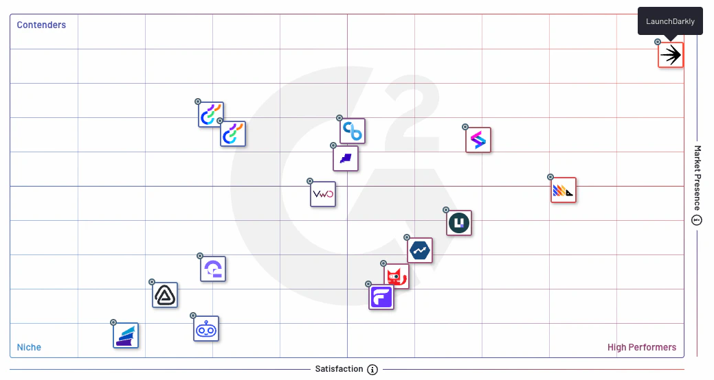 G2 Grid for Fall 2024