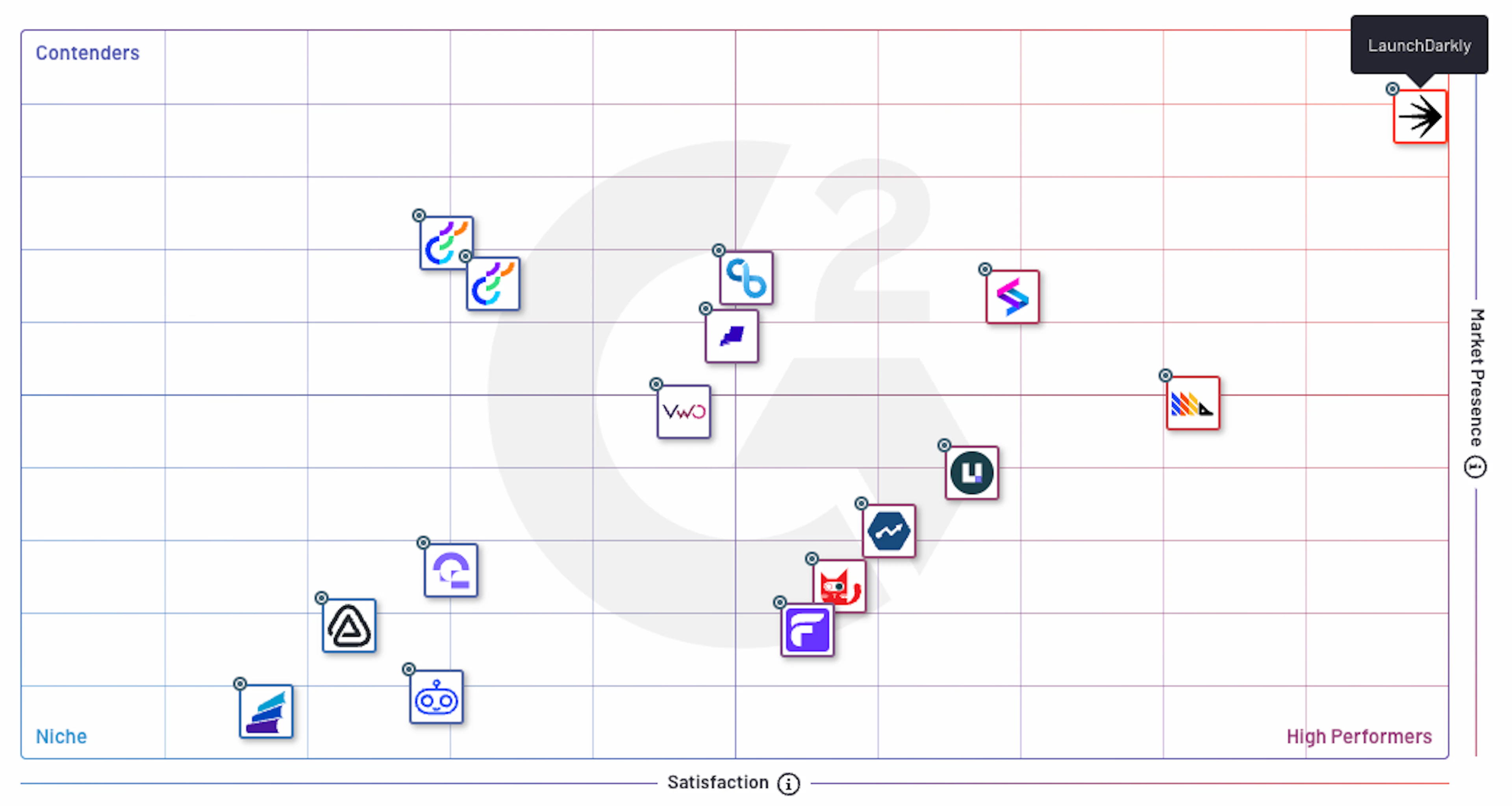 G2 Grid for Fall 2024