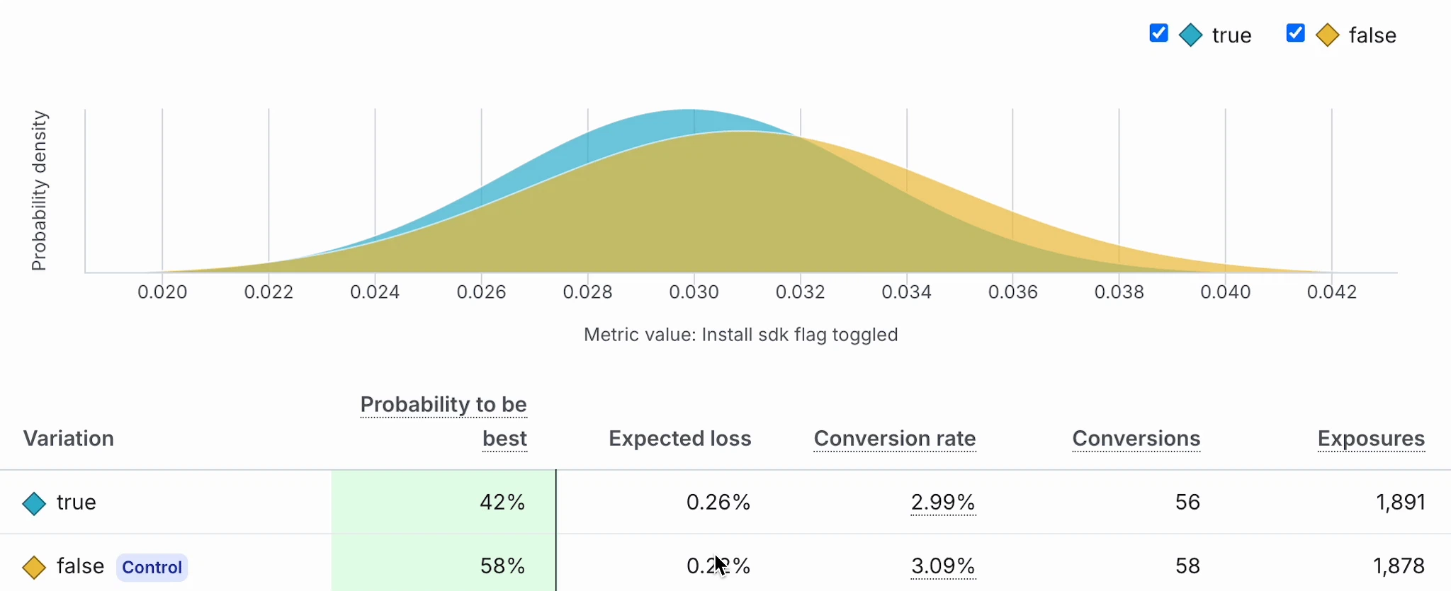 Introducing Enriched Experiment Results in LaunchDarkly | LaunchDarkly