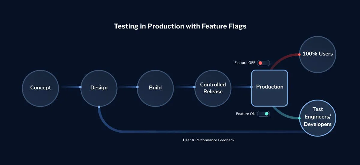 Different Types Of Test Cases In Software Testing