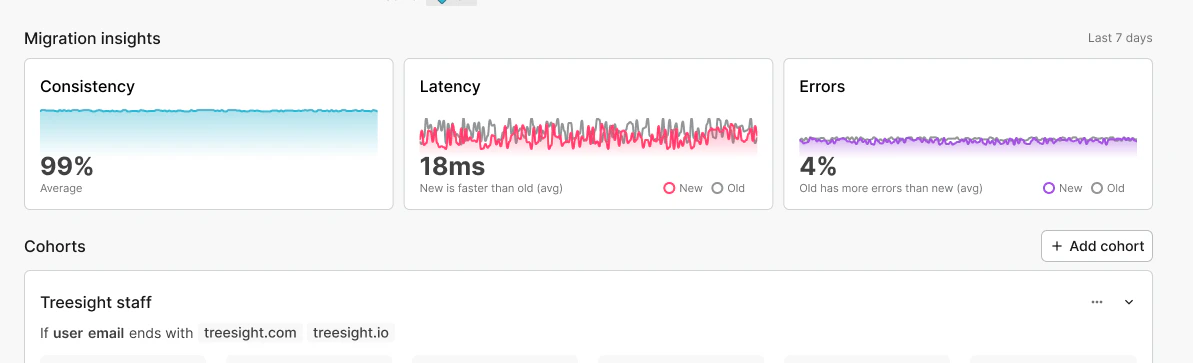 Detect issues with a migration faster and without custom instrumentation.