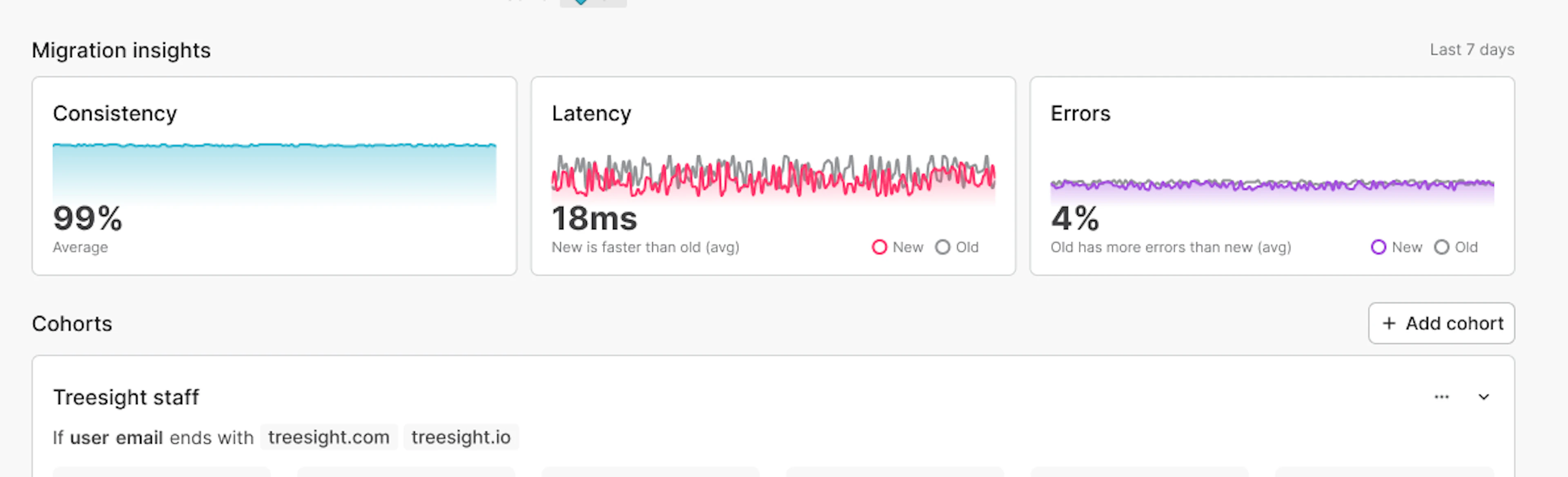 Detect issues with a migration faster and without custom instrumentation. 