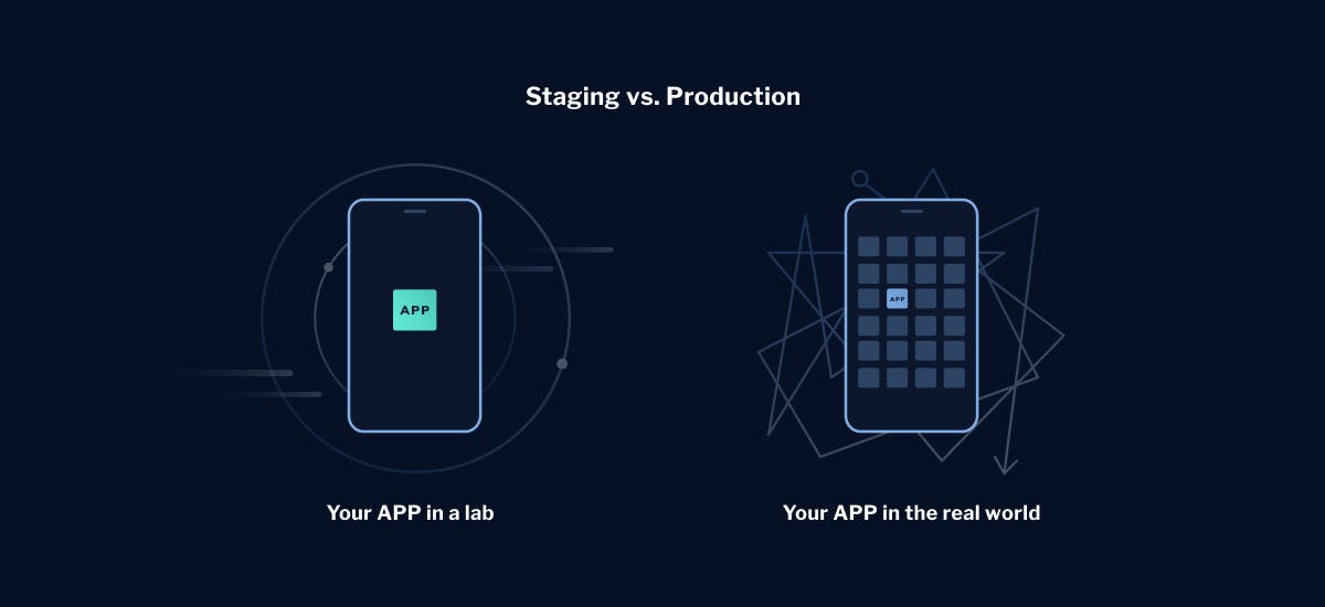 Test-environment-staging-production-LaunchDarkly