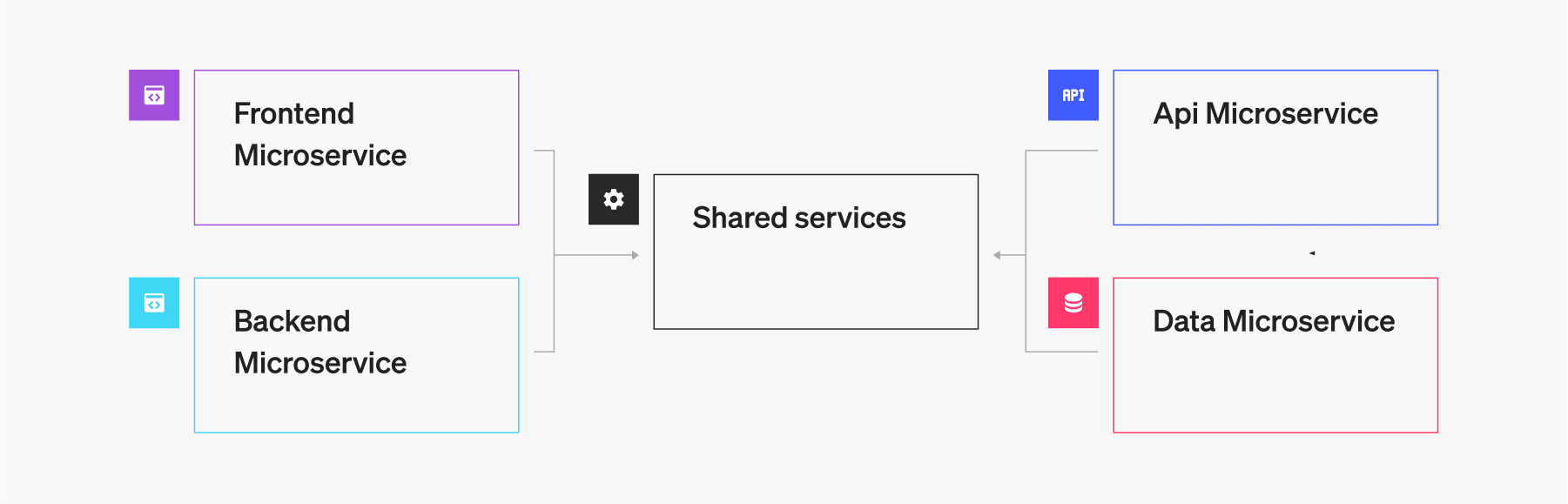 Shared-Services-Model