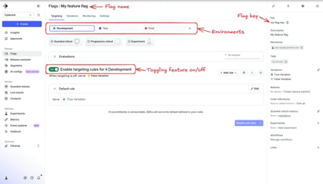 LaunchDarkly UI for specific flag