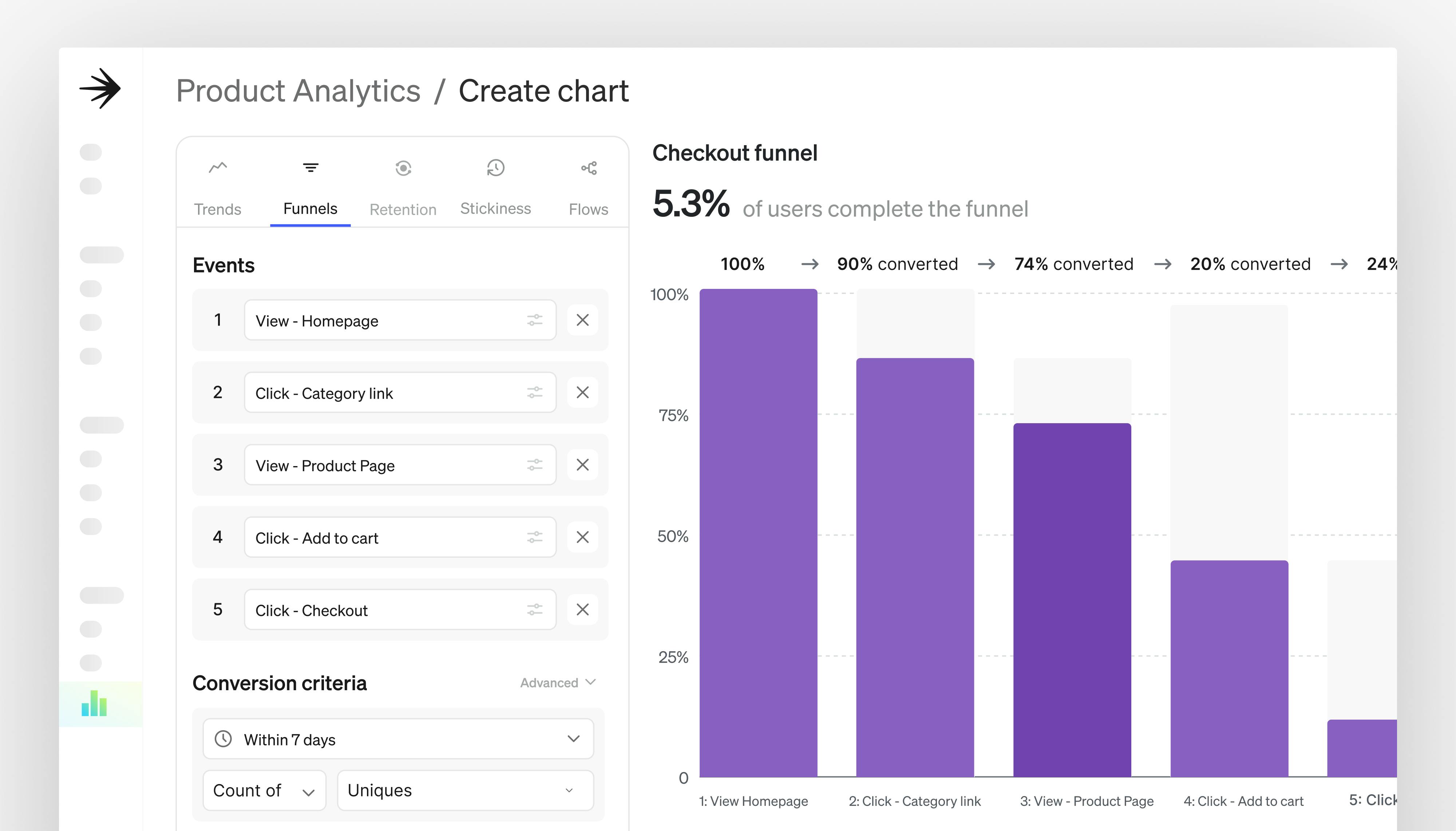 Example of a checkout funnel analytics