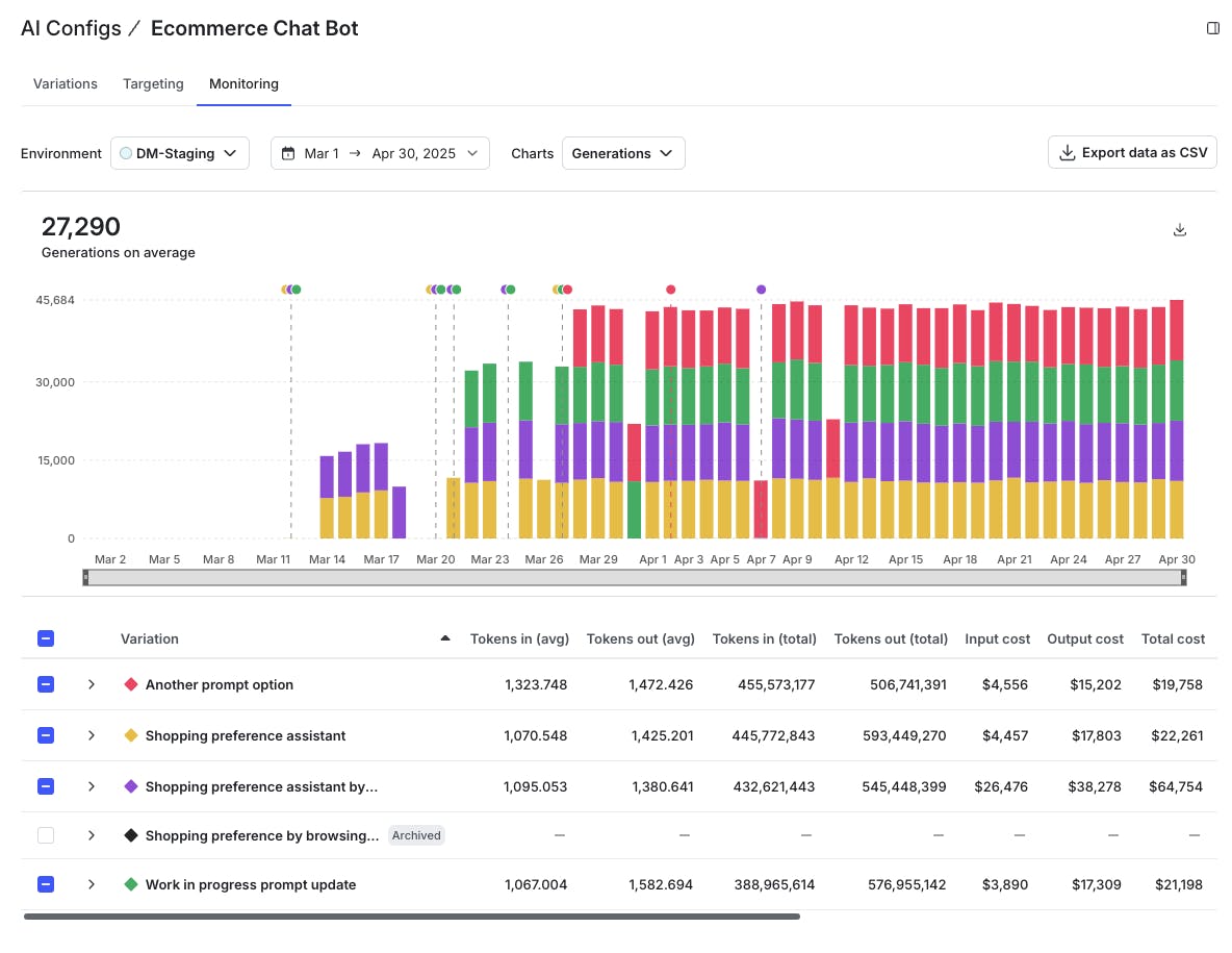AI Configs metrics view