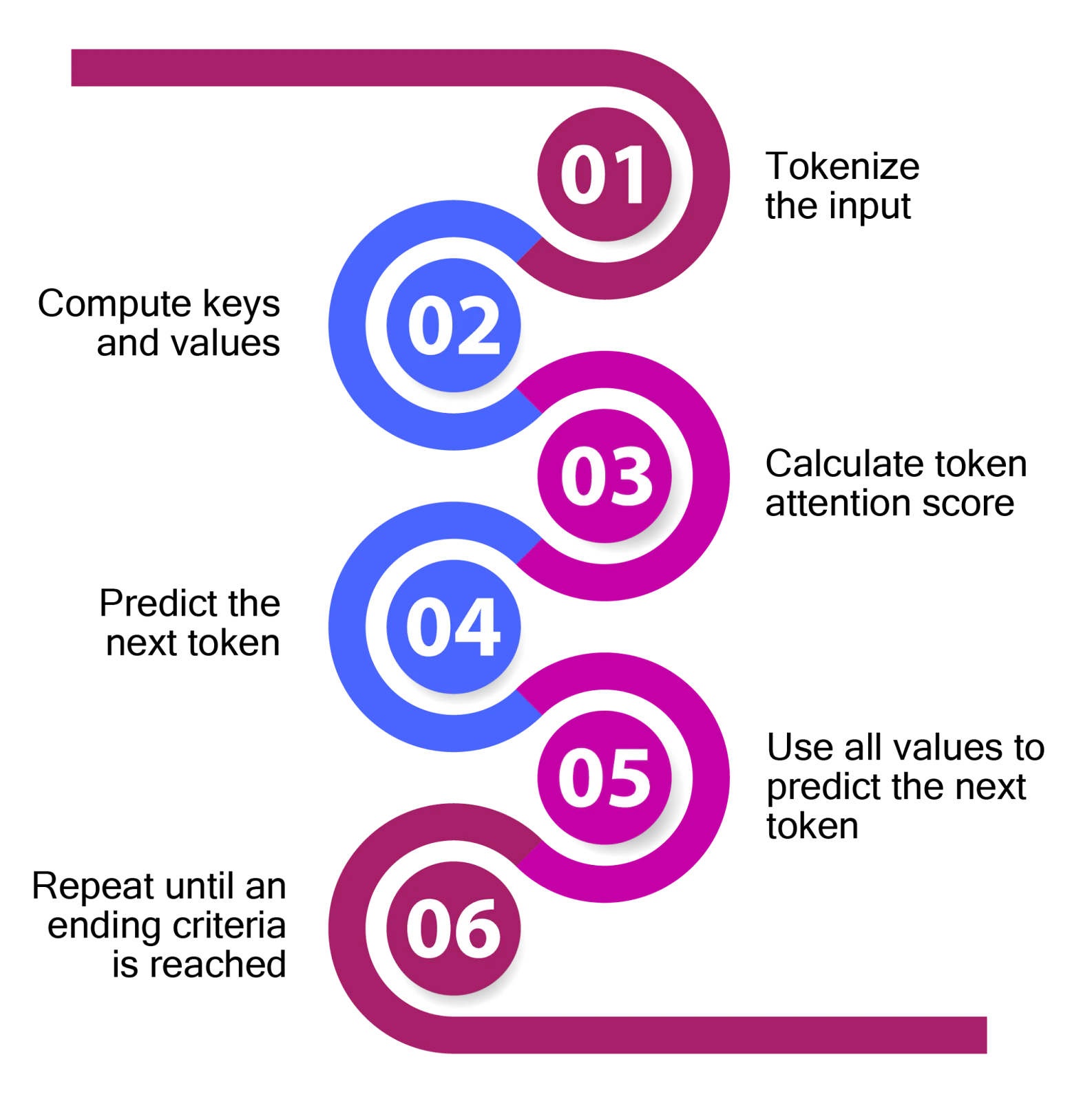 Six steps for LLM inference optimization