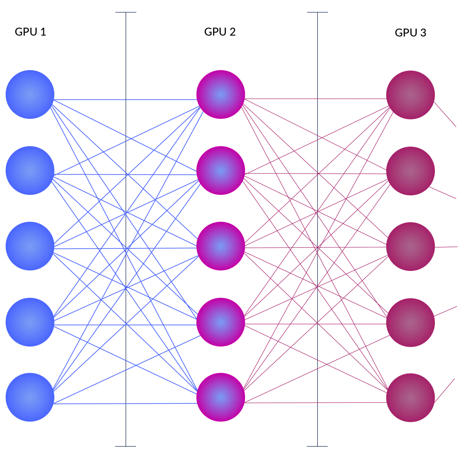 A logical overview of pipeline parallelism